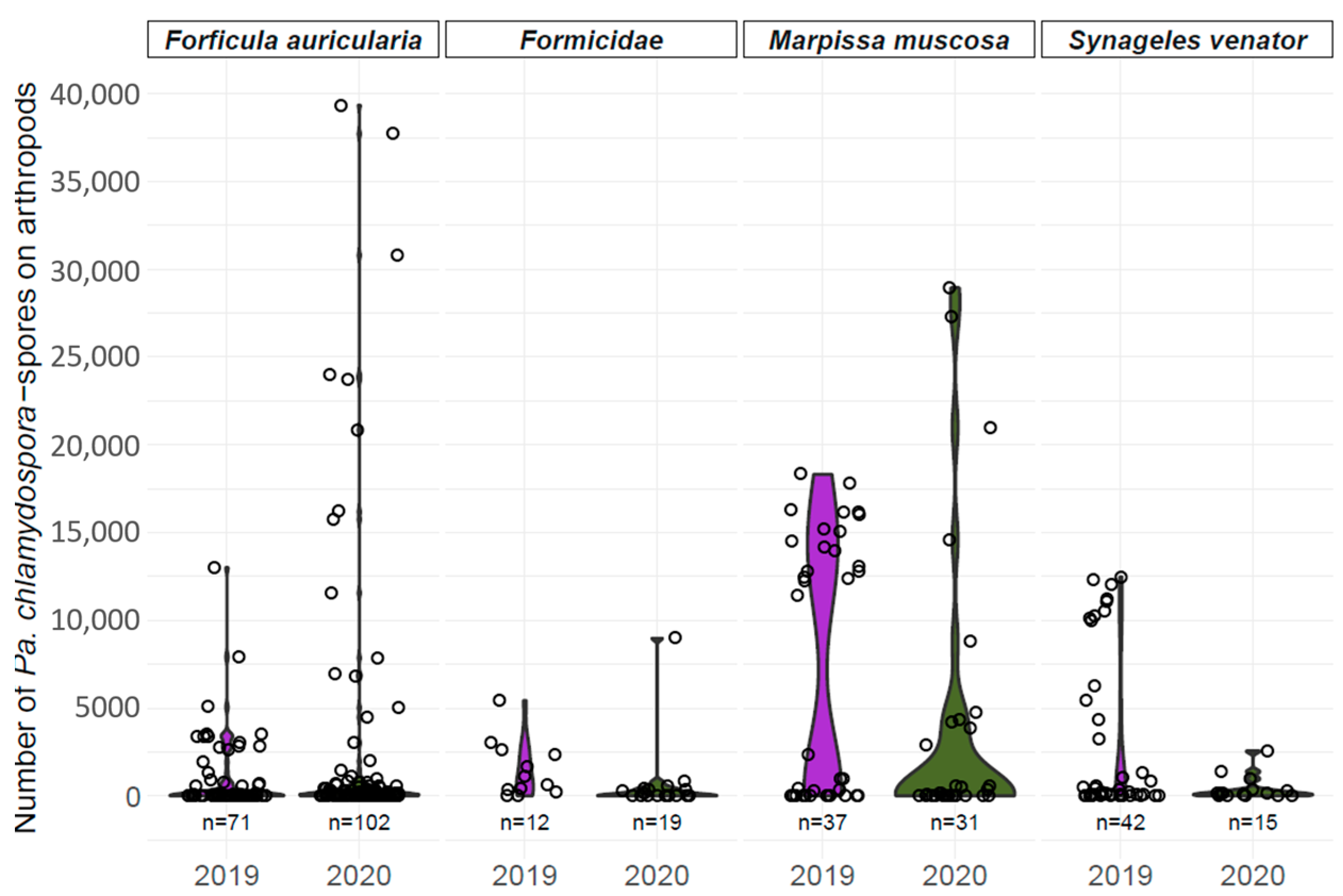 Jof 10 00237 g001 Jof 10 00237 g001