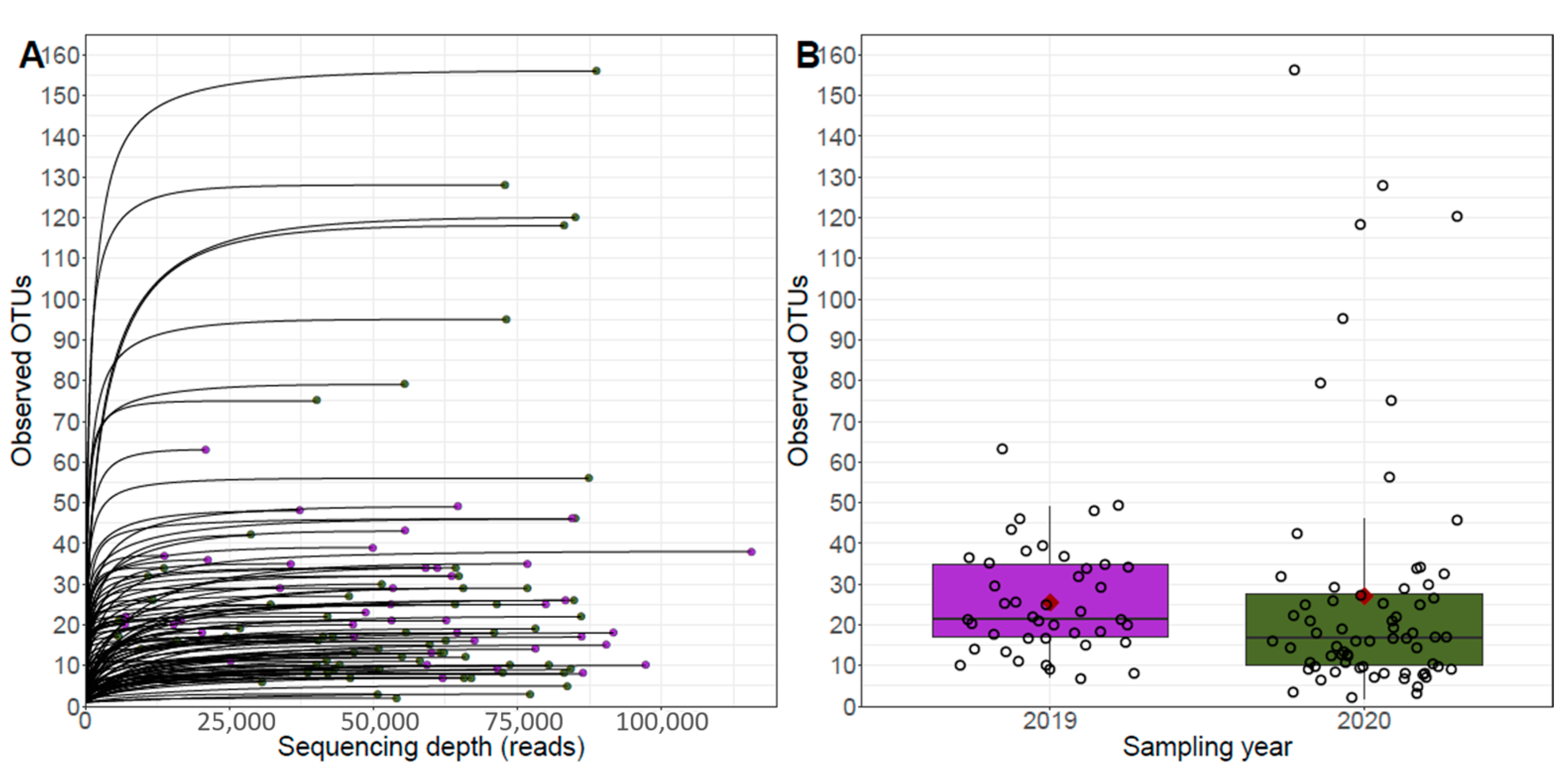 Jof 10 00237 g002 Jof 10 00237 g002