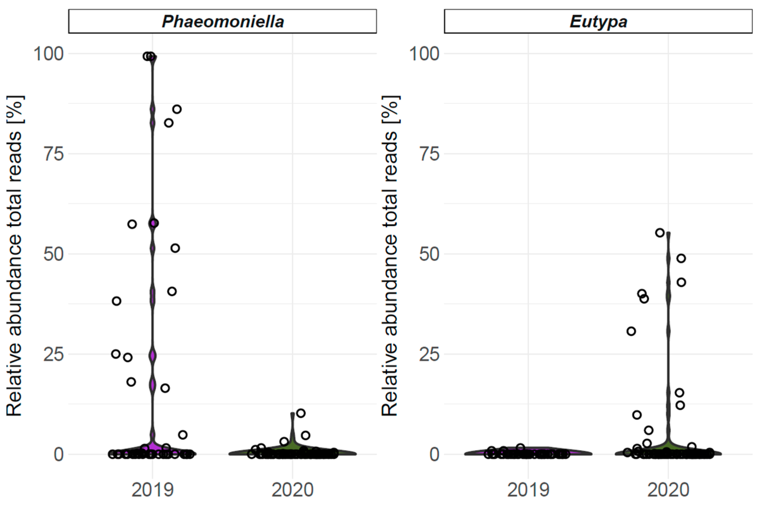 Jof 10 00237 g004 Jof 10 00237 g004