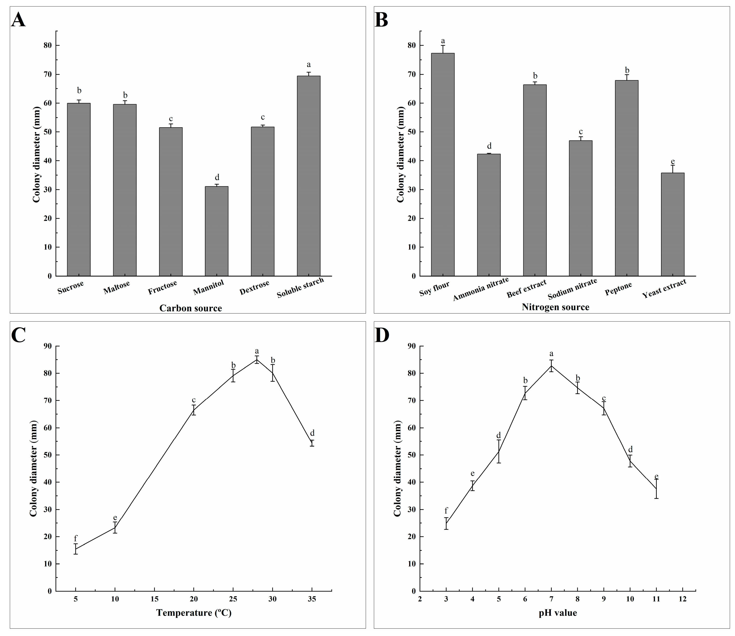 Jof 10 00255 g005 Jof 10 00255 g005