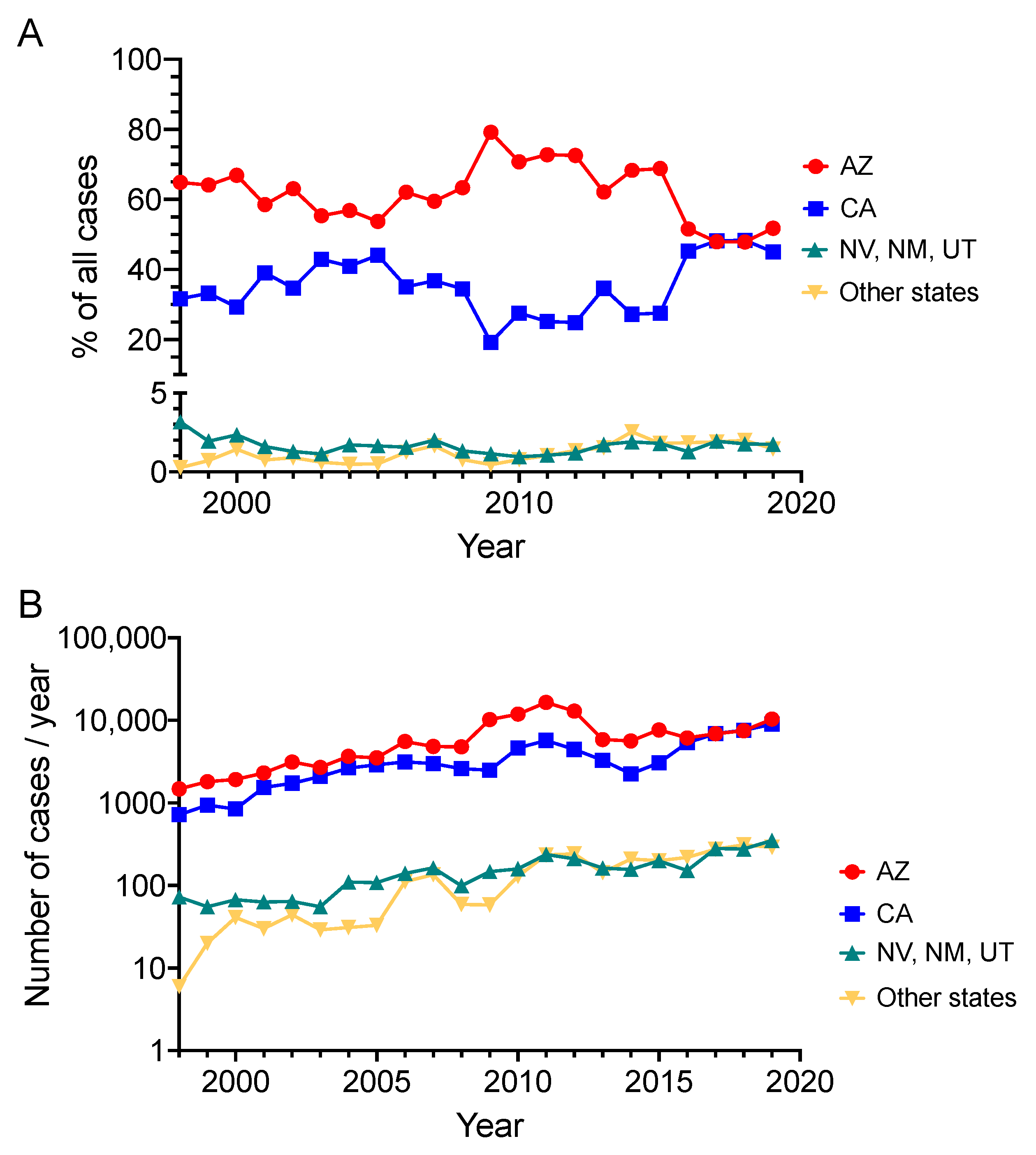Jof 10 00256 g003 Jof 10 00256 g003