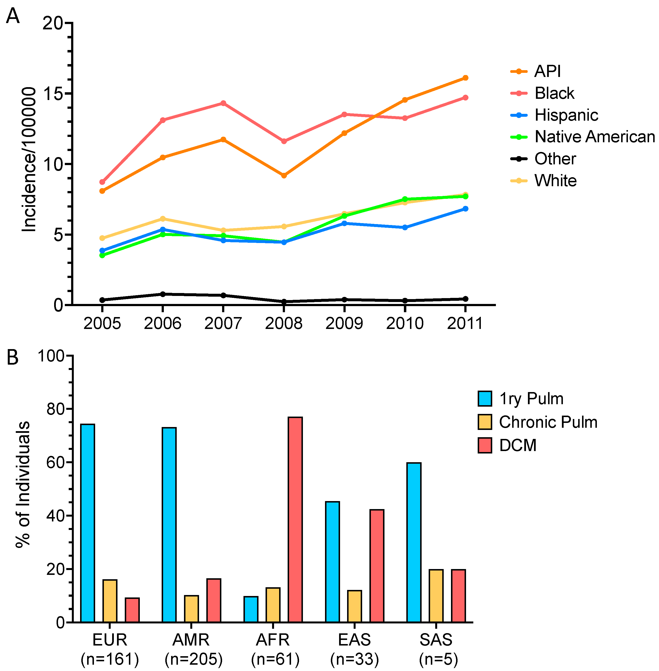 Jof 10 00256 g008 Jof 10 00256 g008
