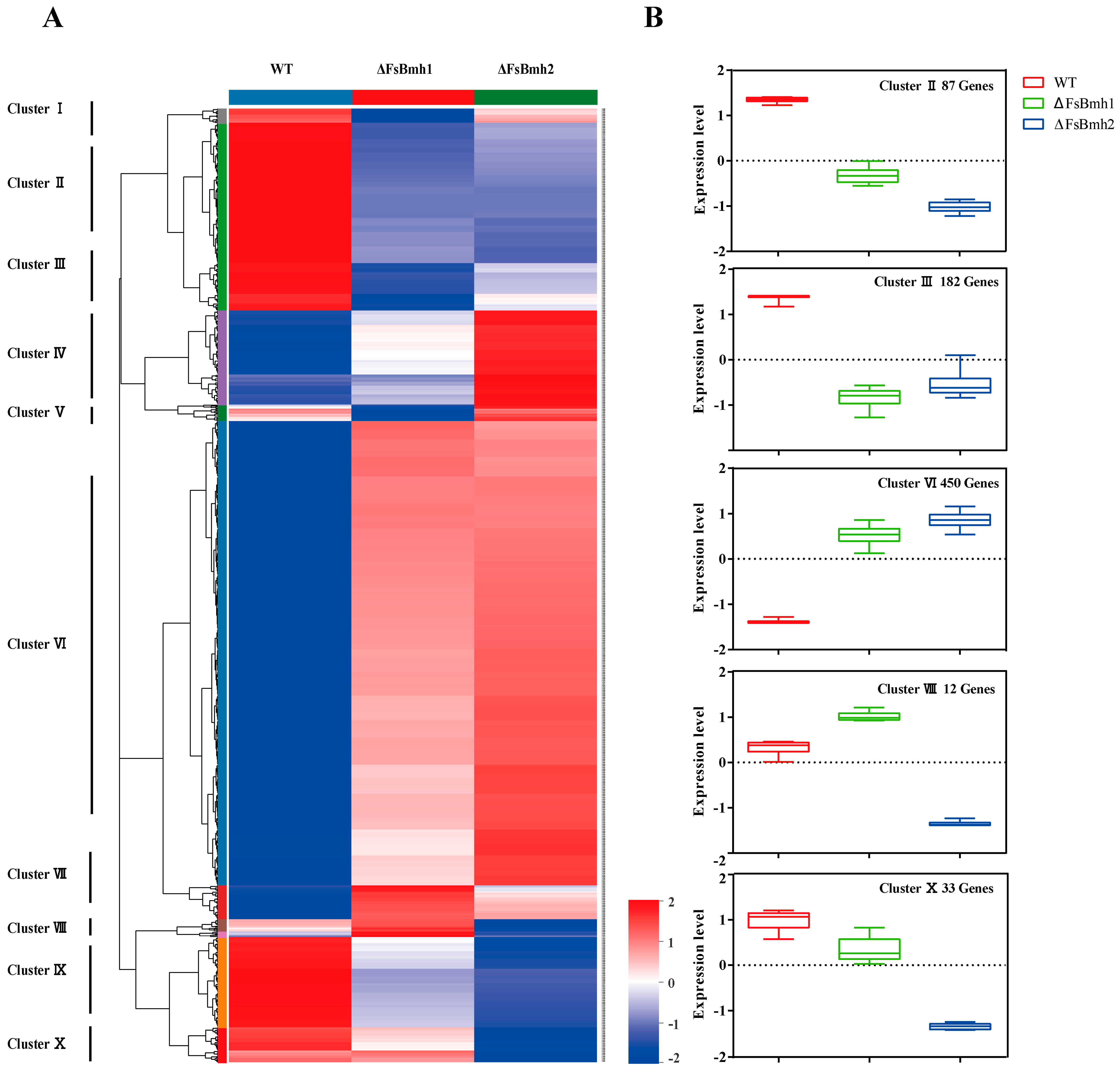 Jof 10 00257 g008 Jof 10 00257 g008