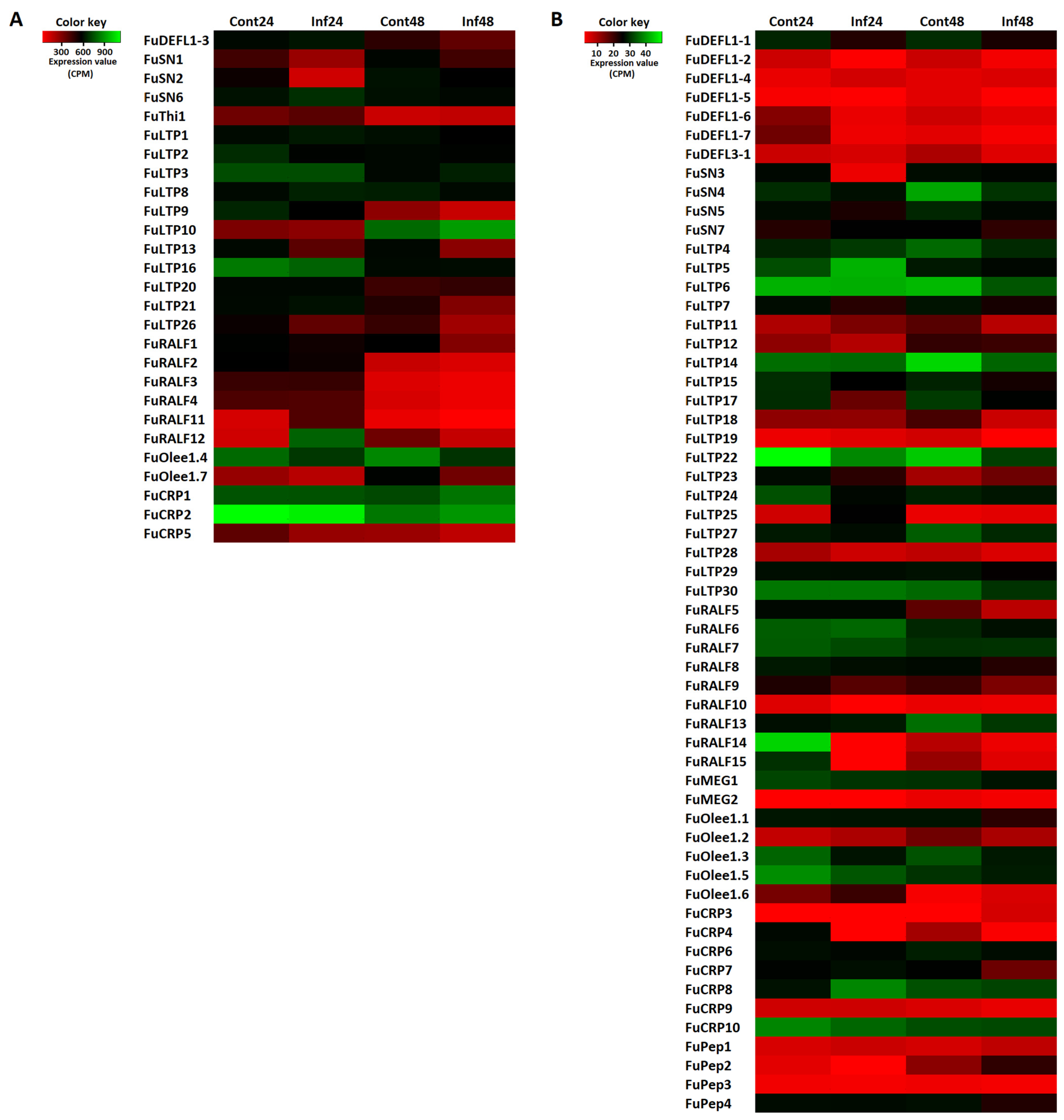 Jof 10 00258 g002 Jof 10 00258 g002