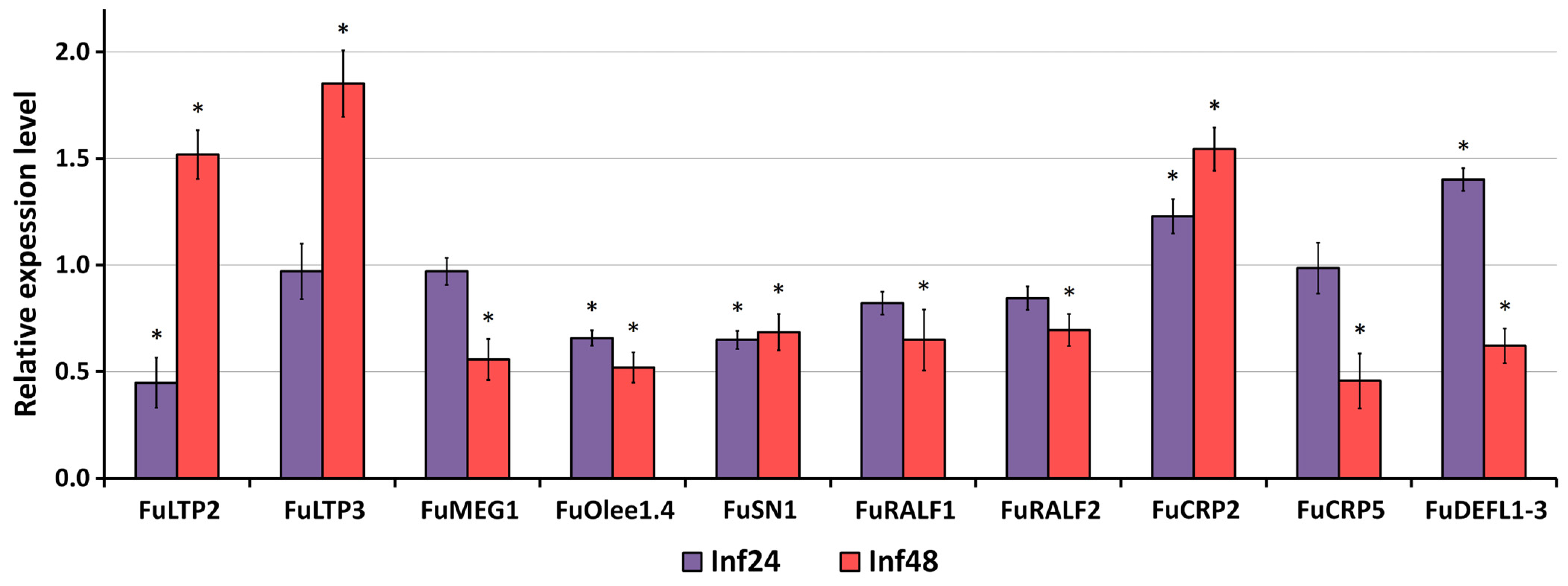 Jof 10 00258 g011 Jof 10 00258 g011