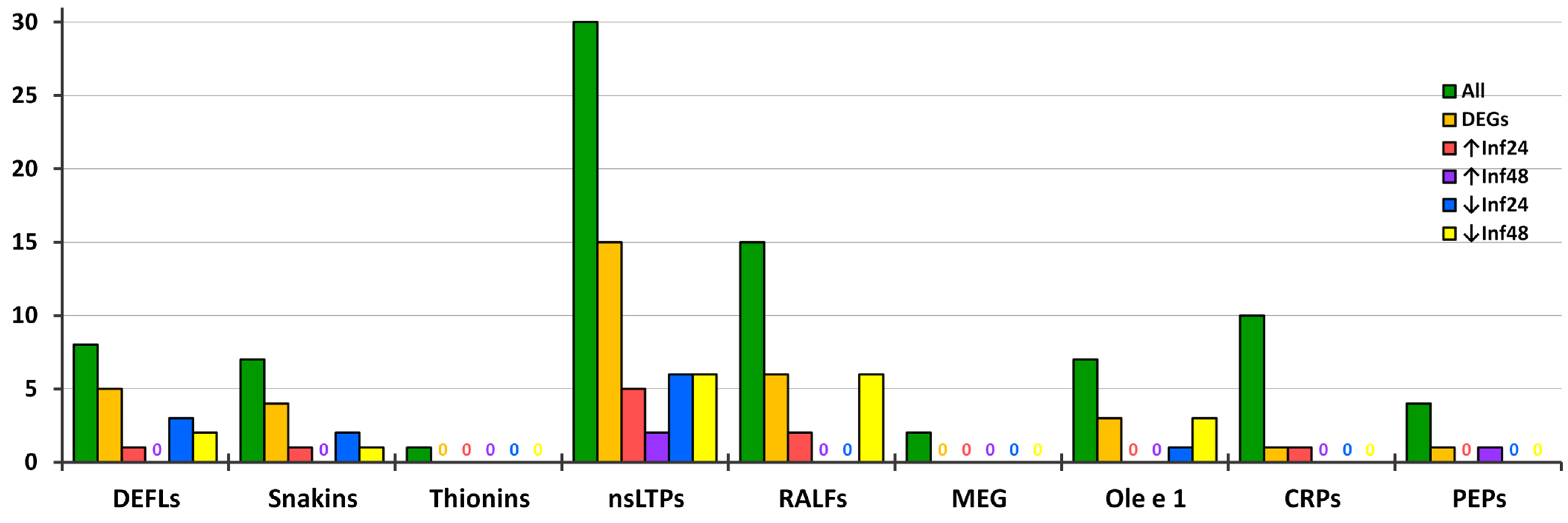 Jof 10 00258 g012 Jof 10 00258 g012