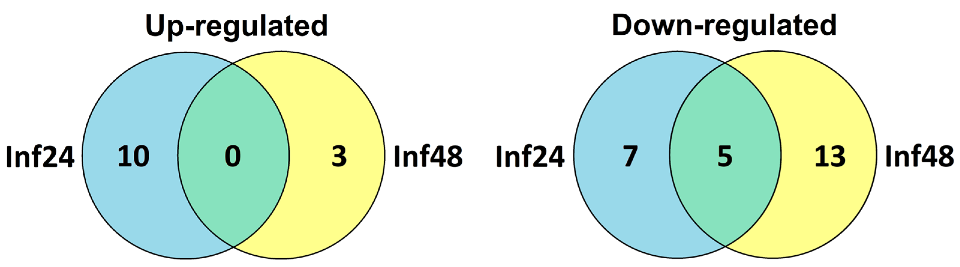 Jof 10 00258 g013 Jof 10 00258 g013
