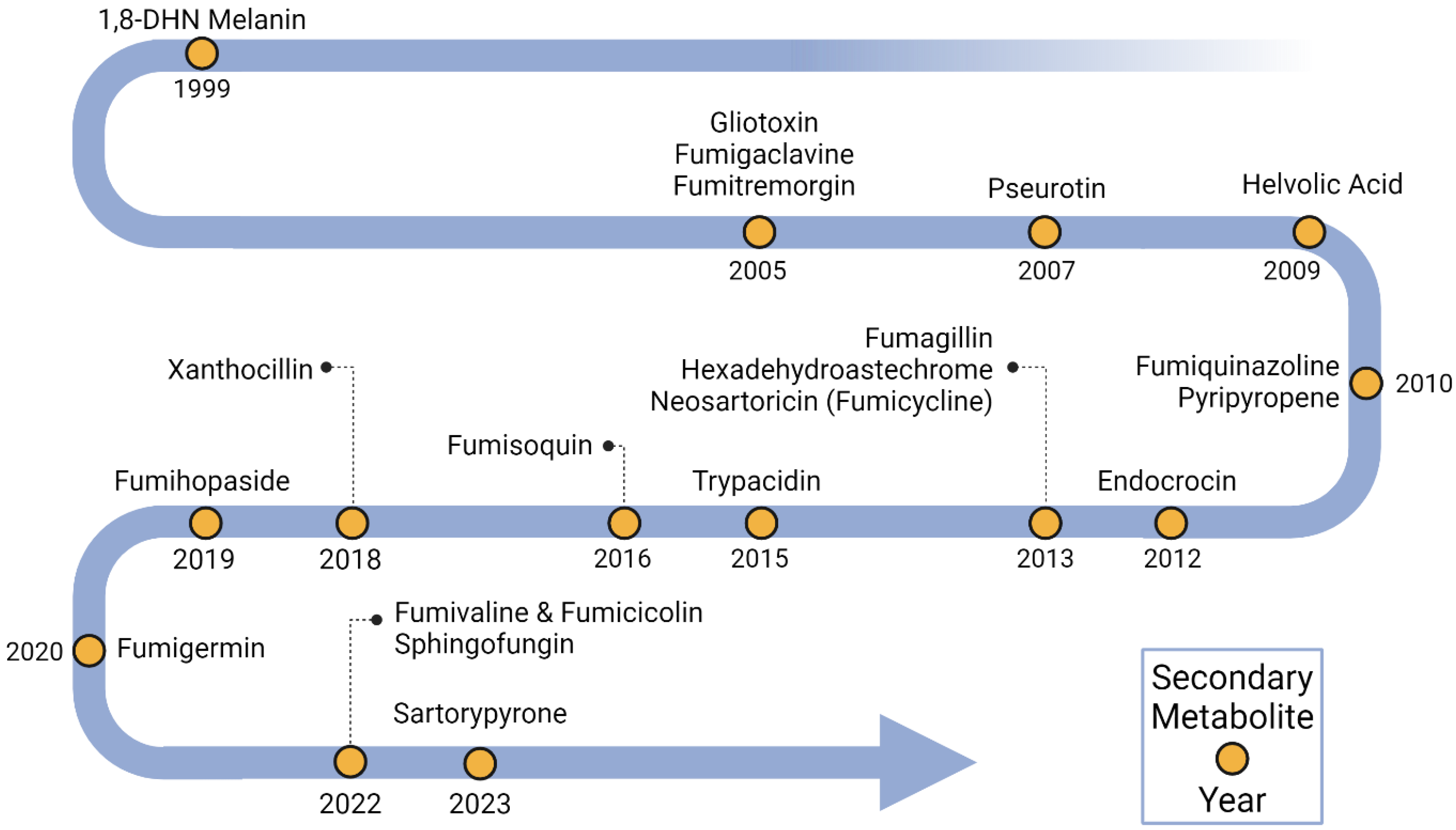 Jof 10 00266 g001 Jof 10 00266 g001
