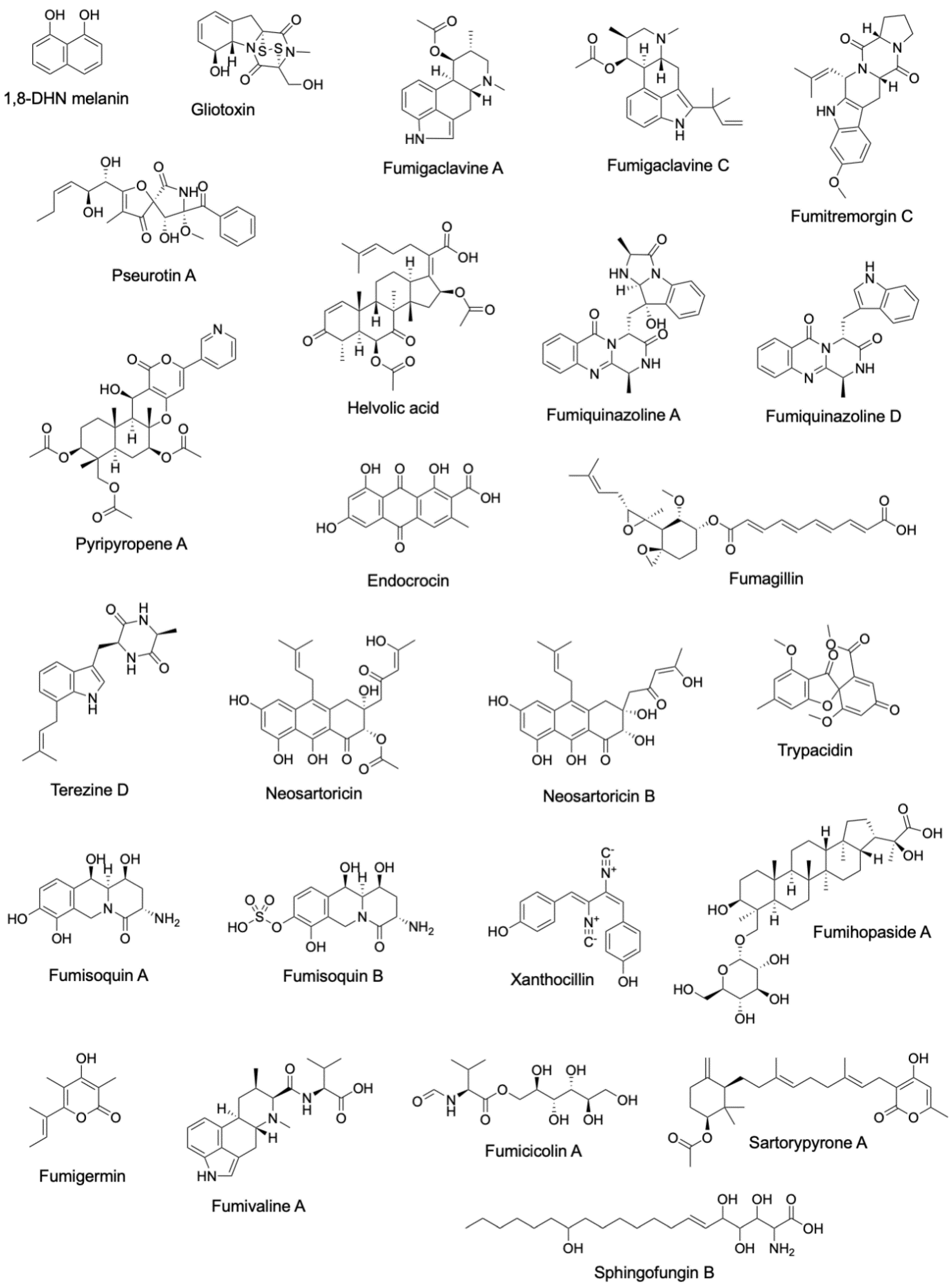 Jof 10 00266 g002 Jof 10 00266 g002