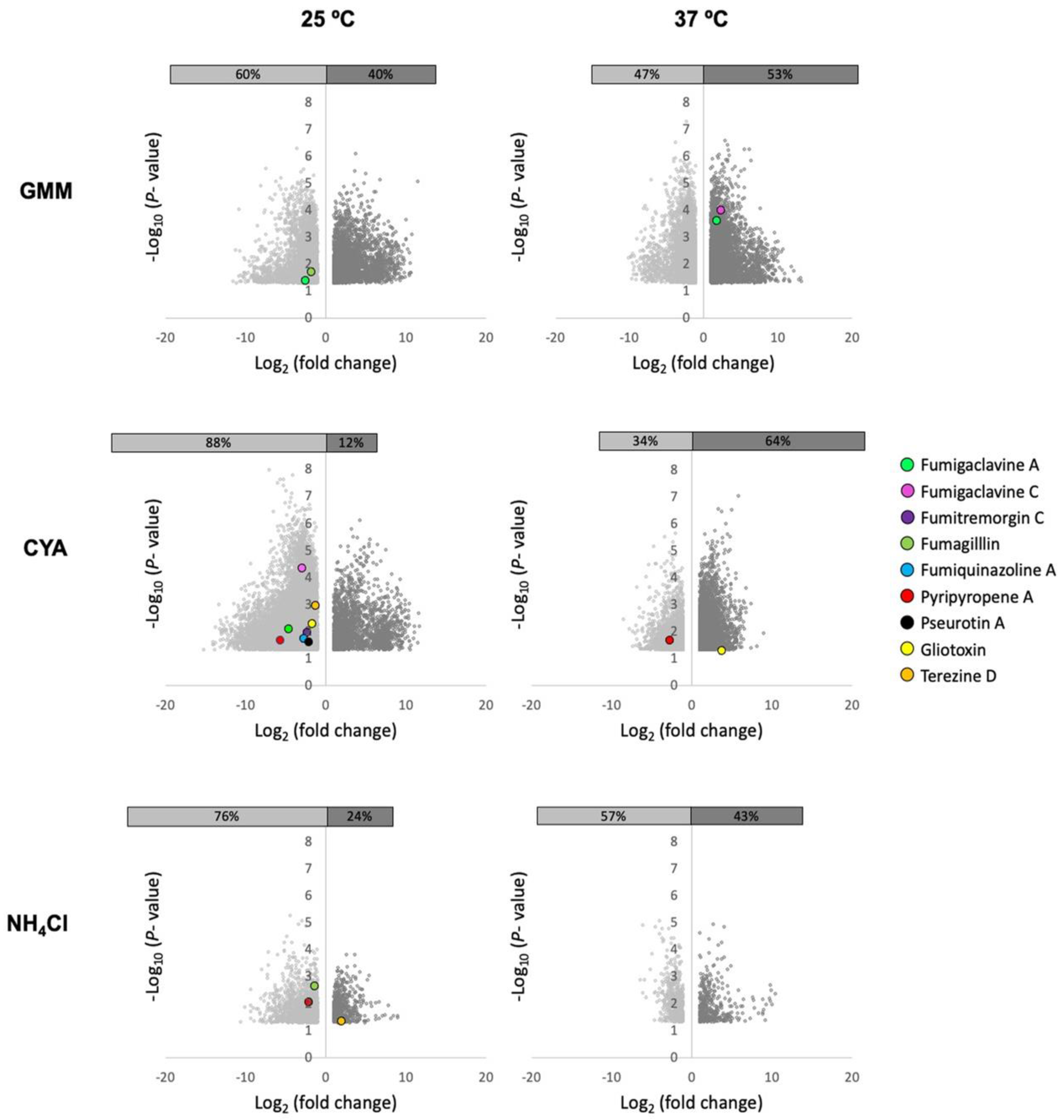 Jof 10 00266 g003 Jof 10 00266 g003
