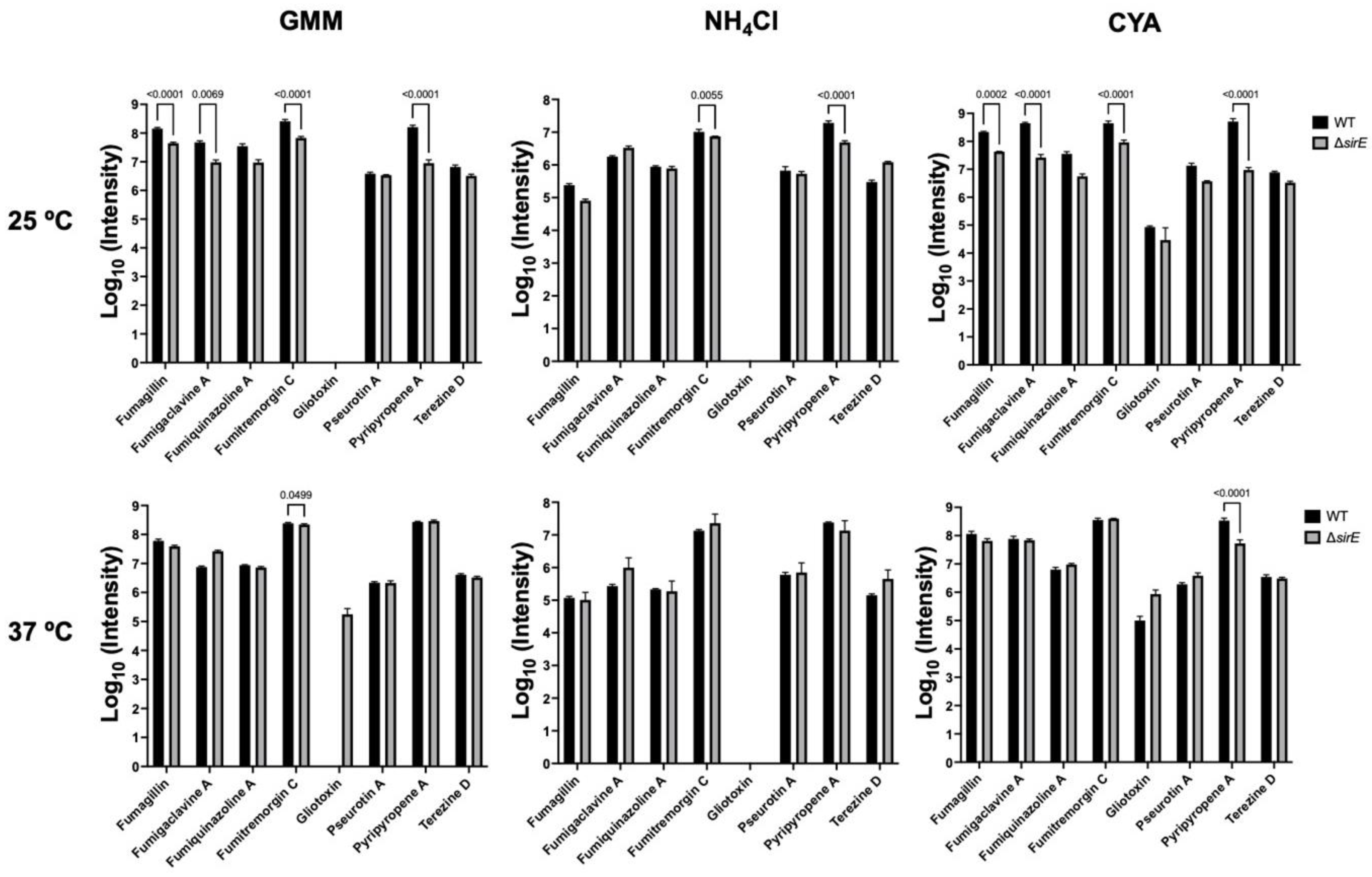 Jof 10 00266 g004 Jof 10 00266 g004