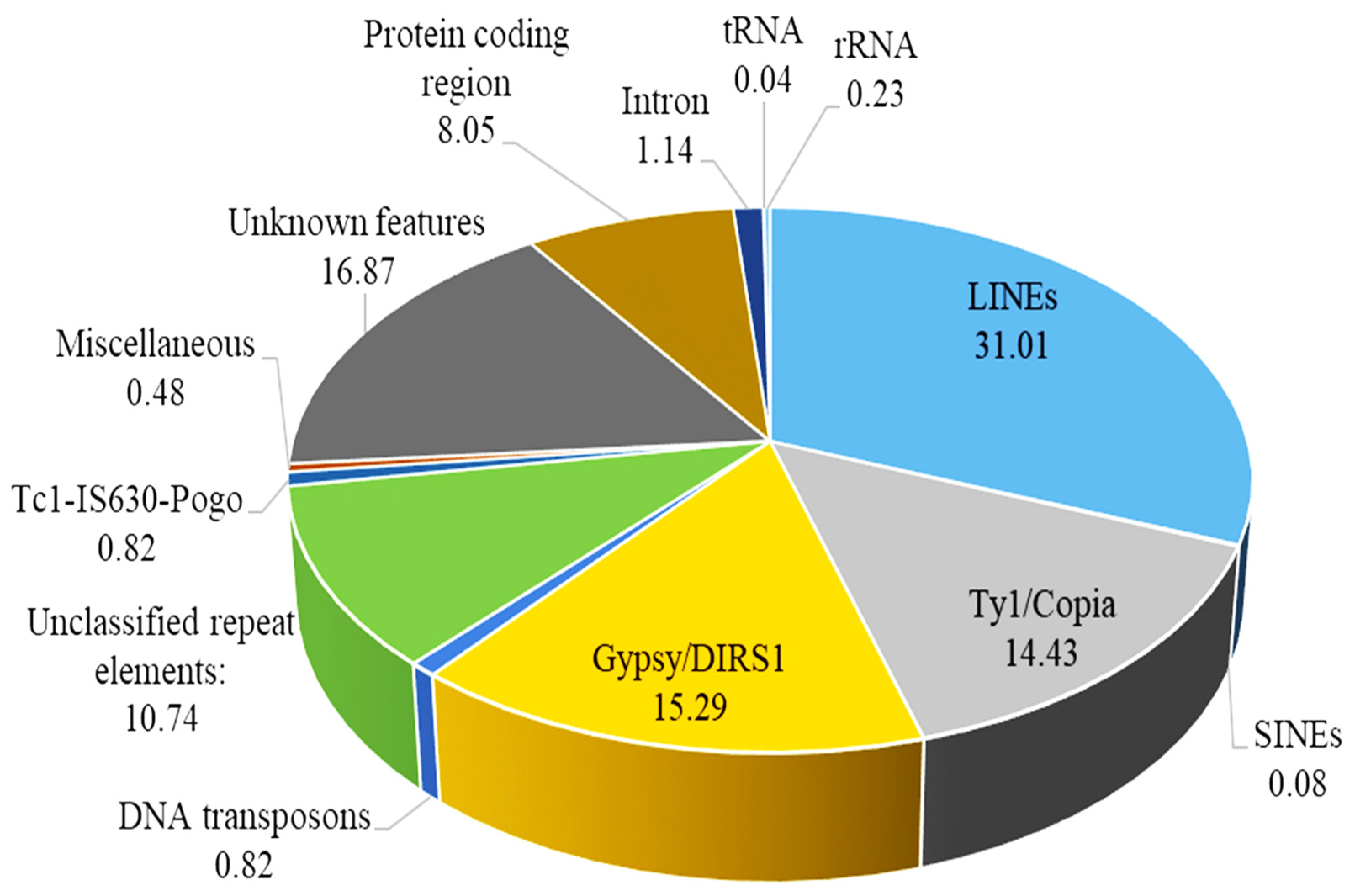 Jof 10 00267 g004 Jof 10 00267 g004