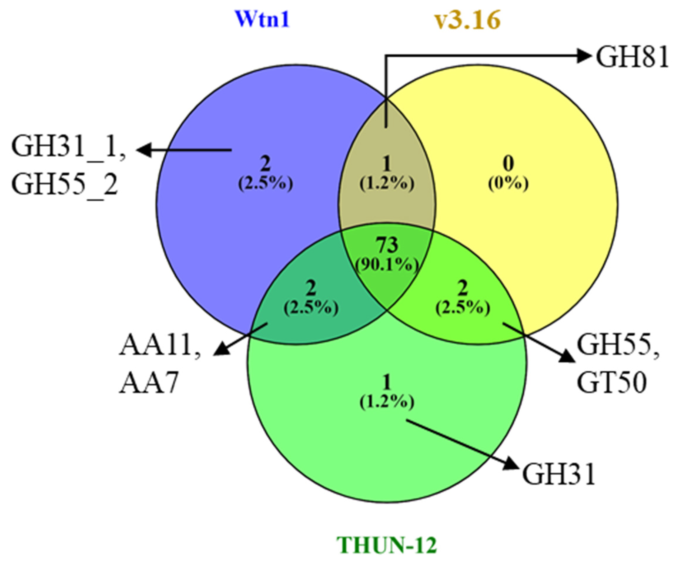 Jof 10 00267 g007 Jof 10 00267 g007