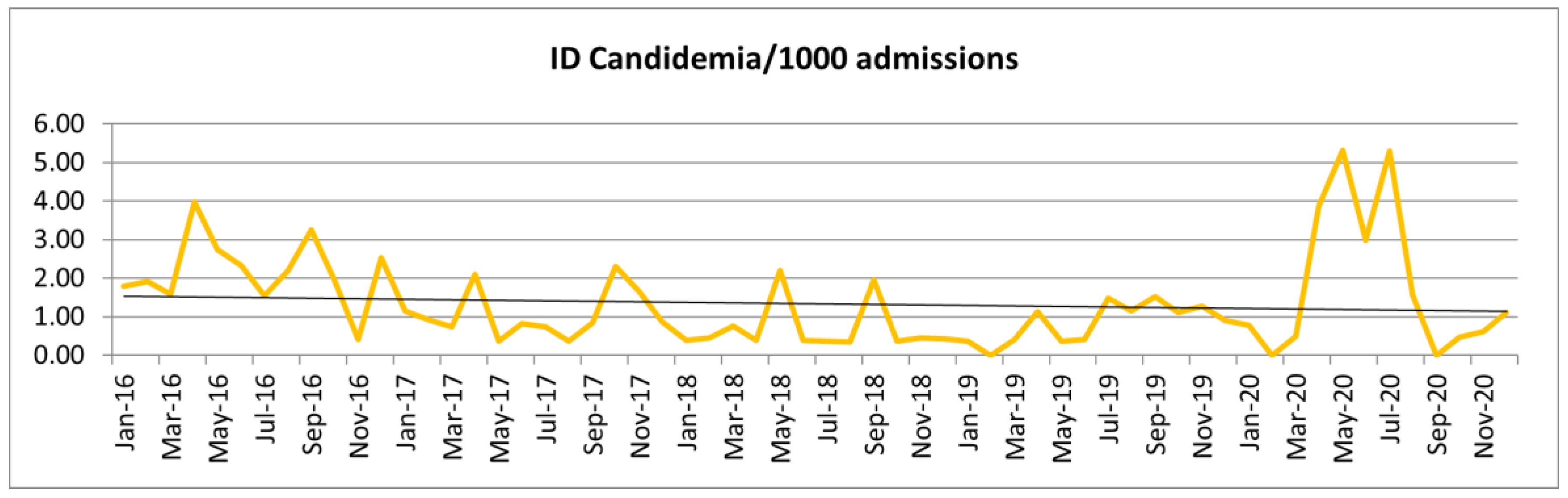 Jof 10 00268 g001 Jof 10 00268 g001