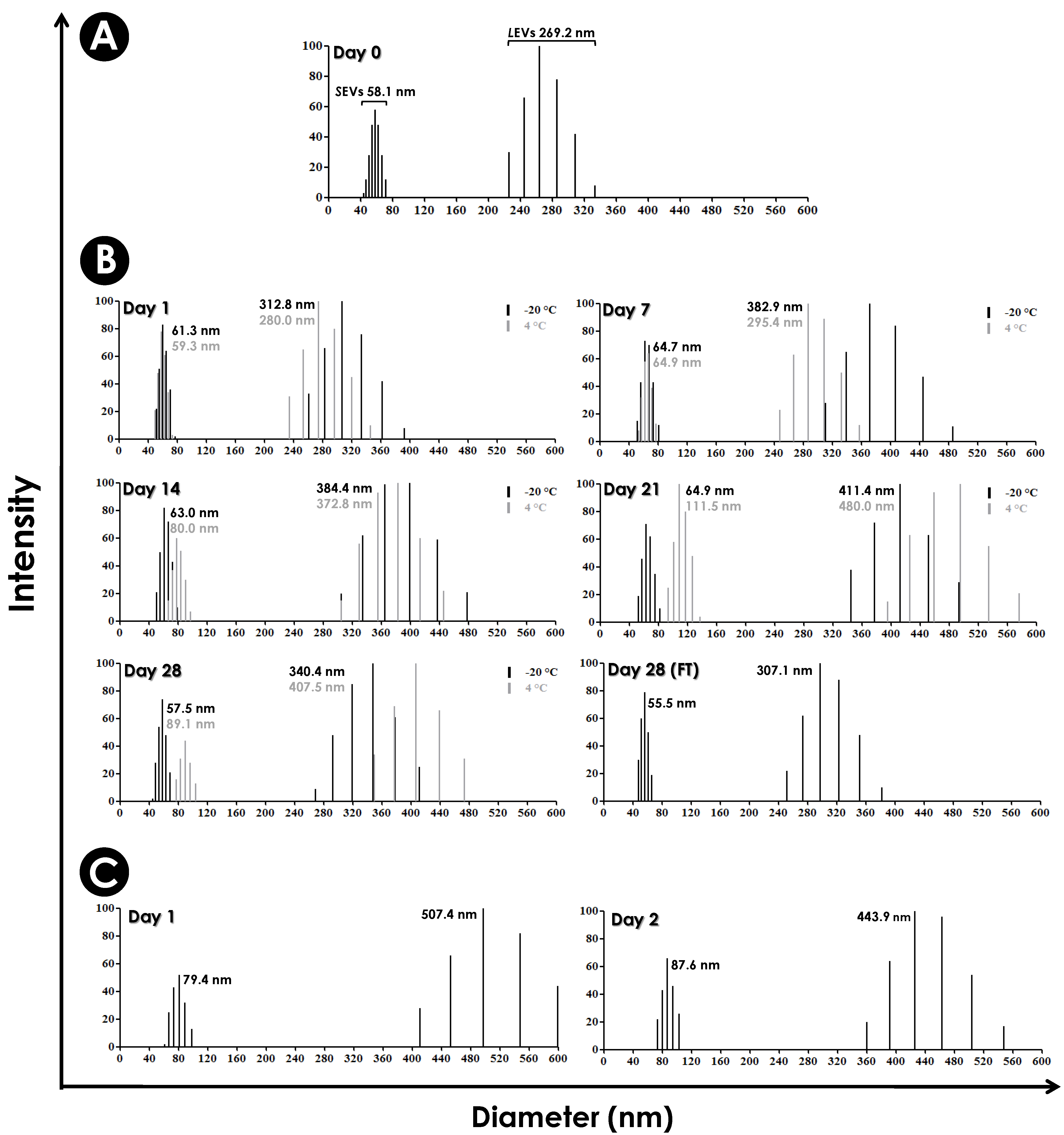 Jof 10 00277 g005 Jof 10 00277 g005