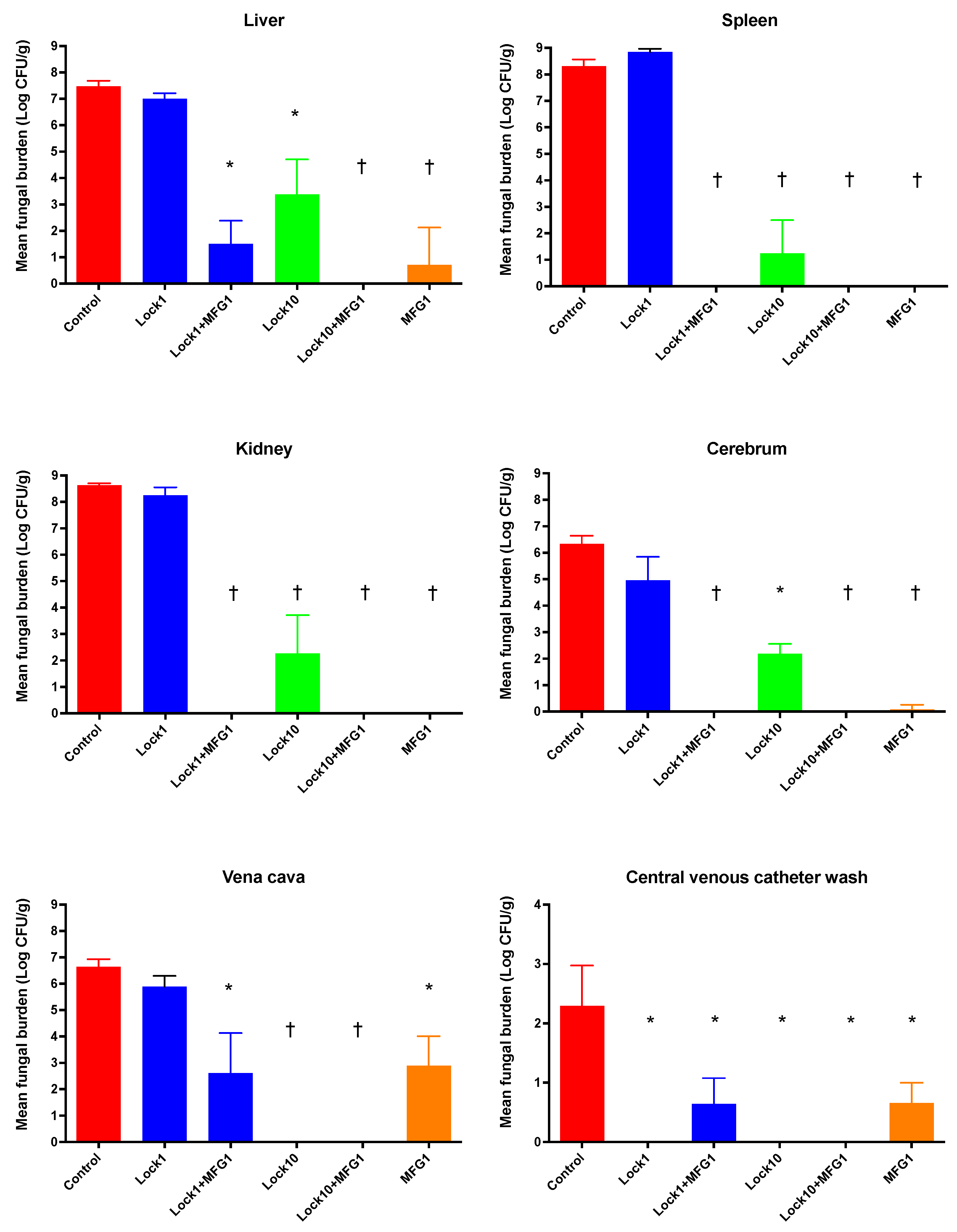 Jof 10 00293 g002 Jof 10 00293 g002
