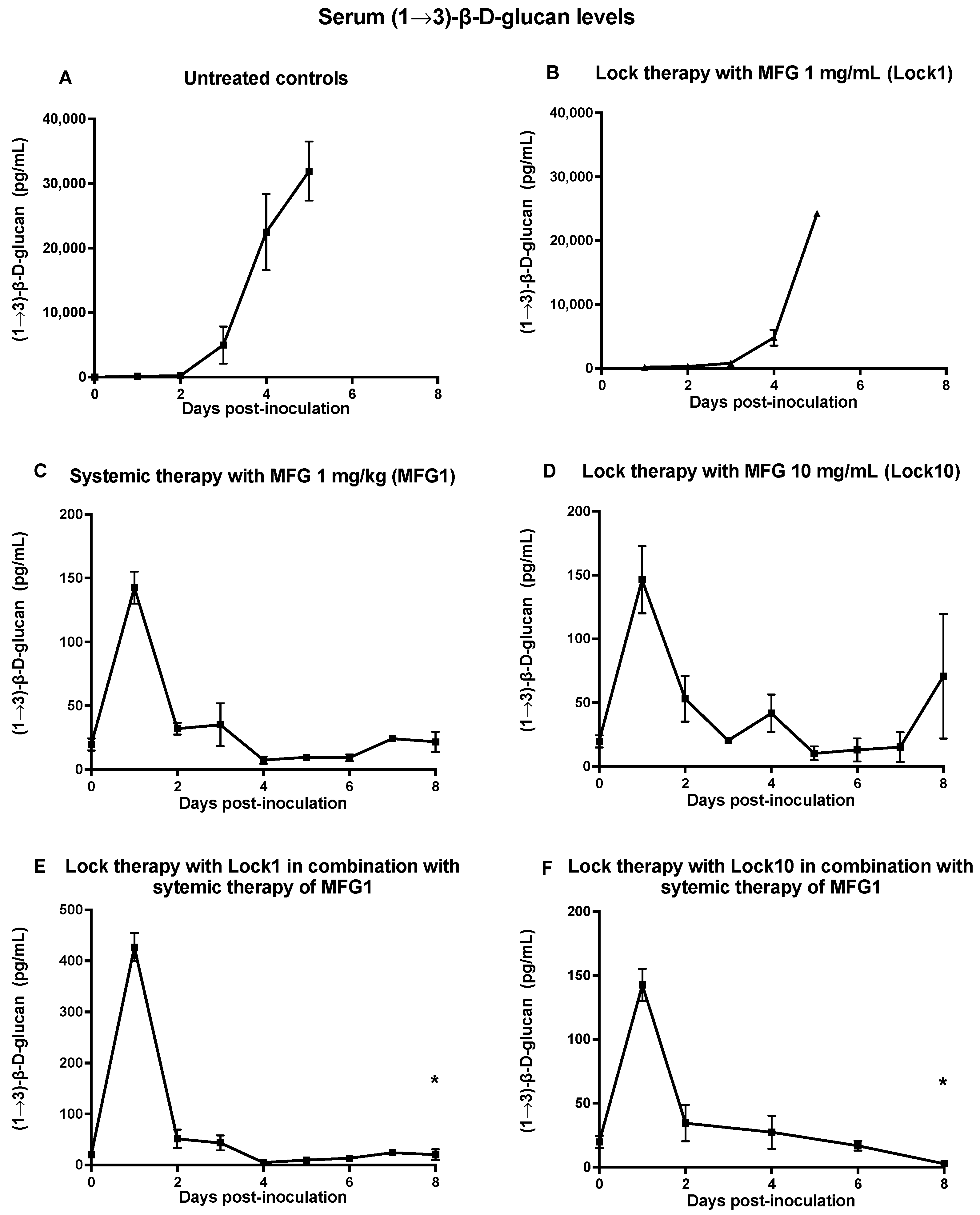 Jof 10 00293 g003 Jof 10 00293 g003
