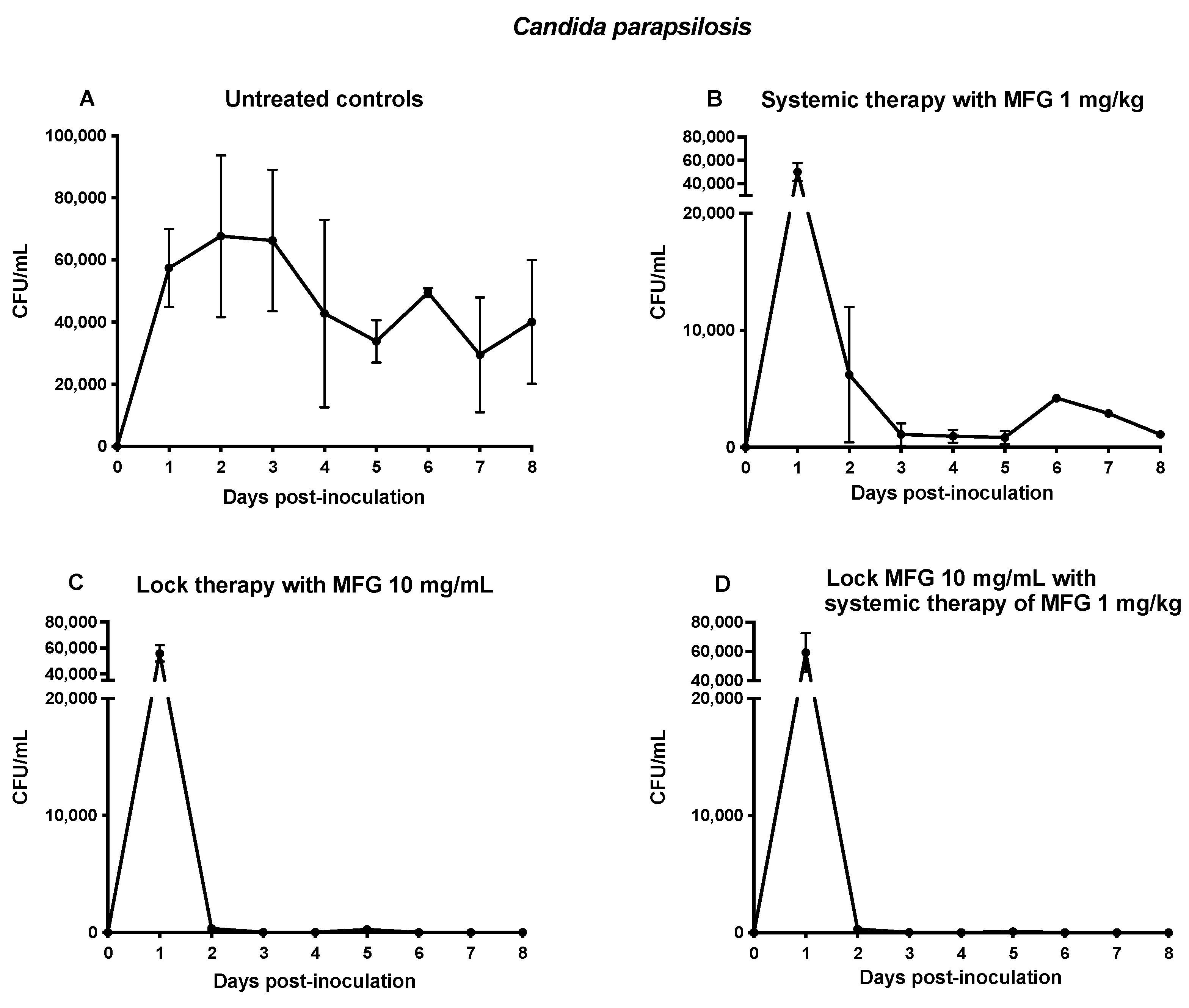 Jof 10 00293 g004 Jof 10 00293 g004