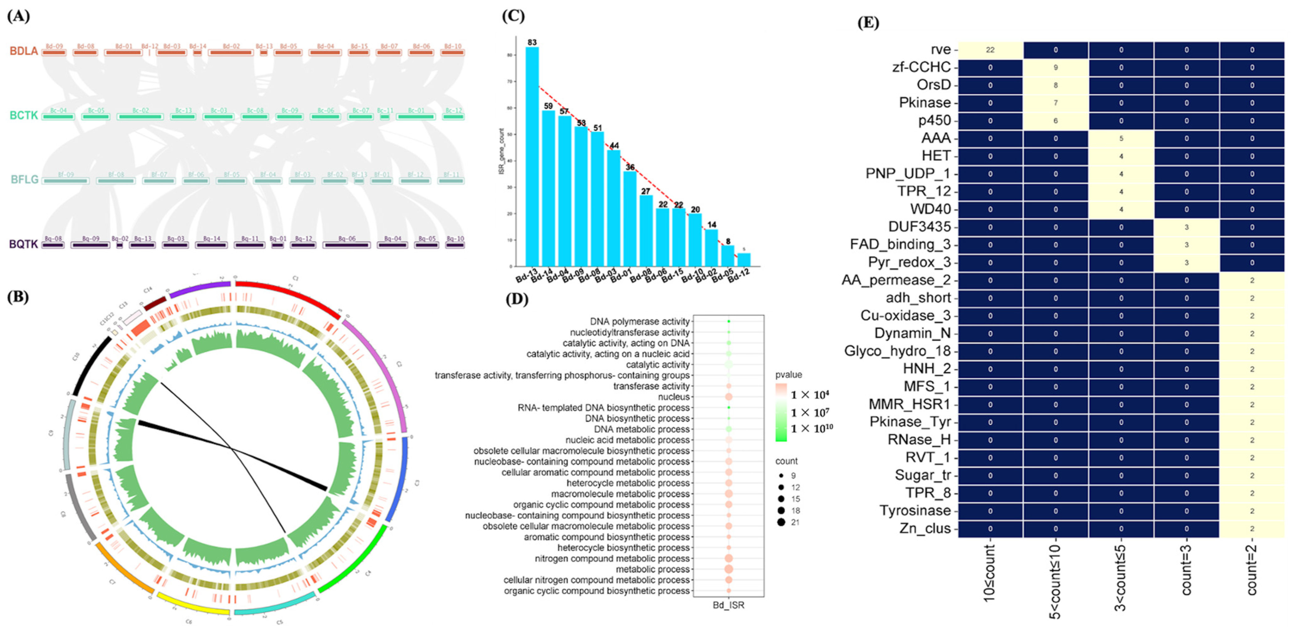 Jof 10 00299 g002 Jof 10 00299 g002