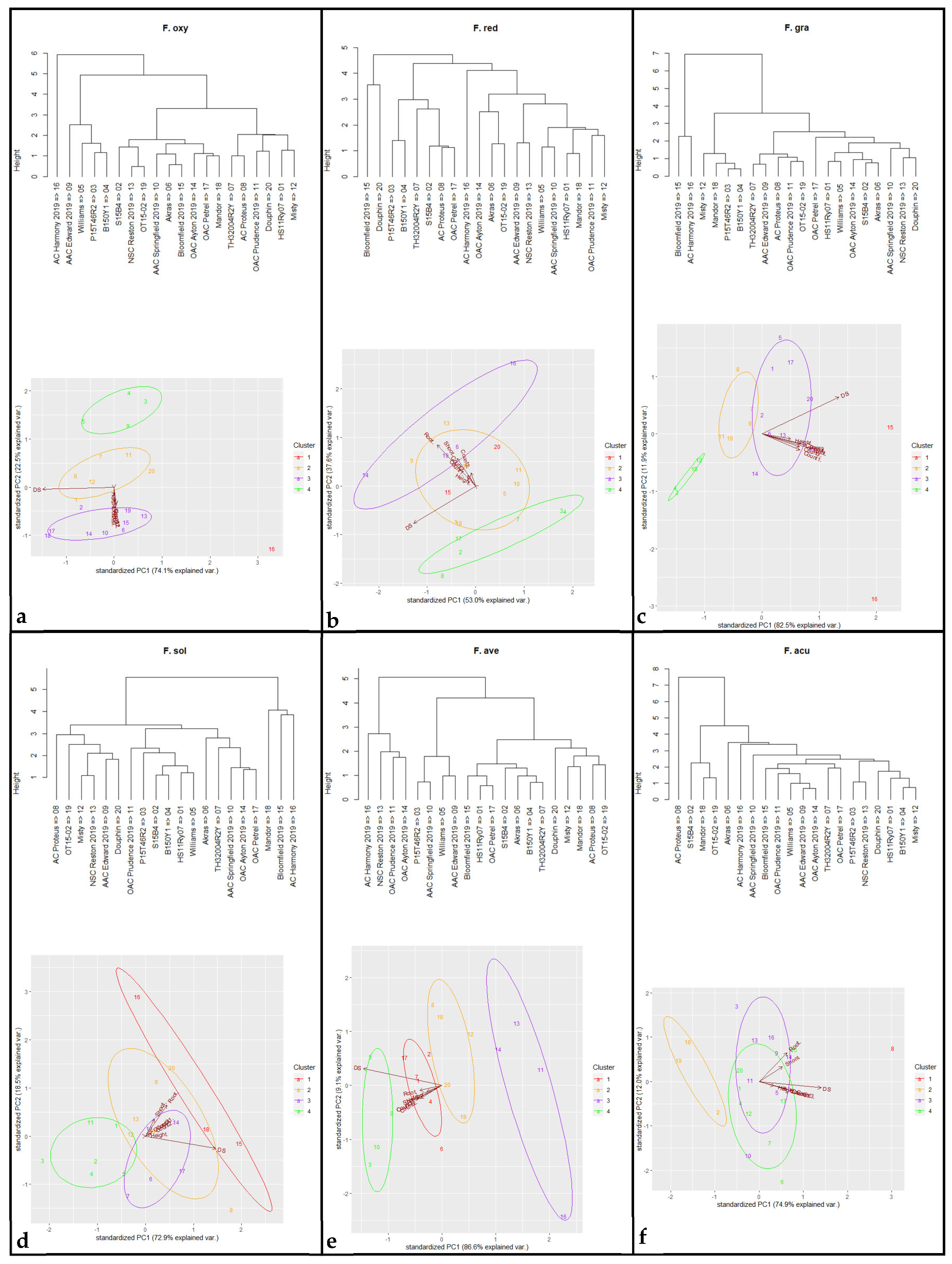 Jof 10 00303 g003 Jof 10 00303 g003