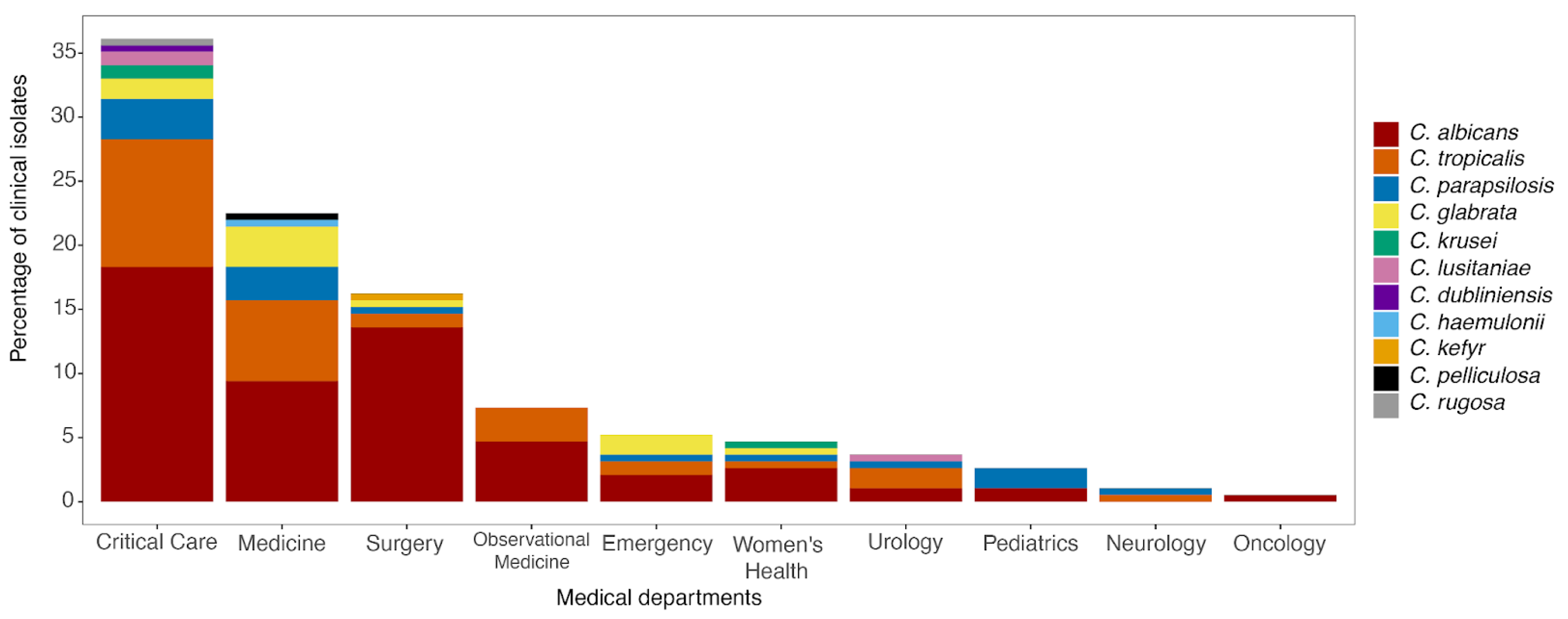 Jof 10 00304 g001 Jof 10 00304 g001