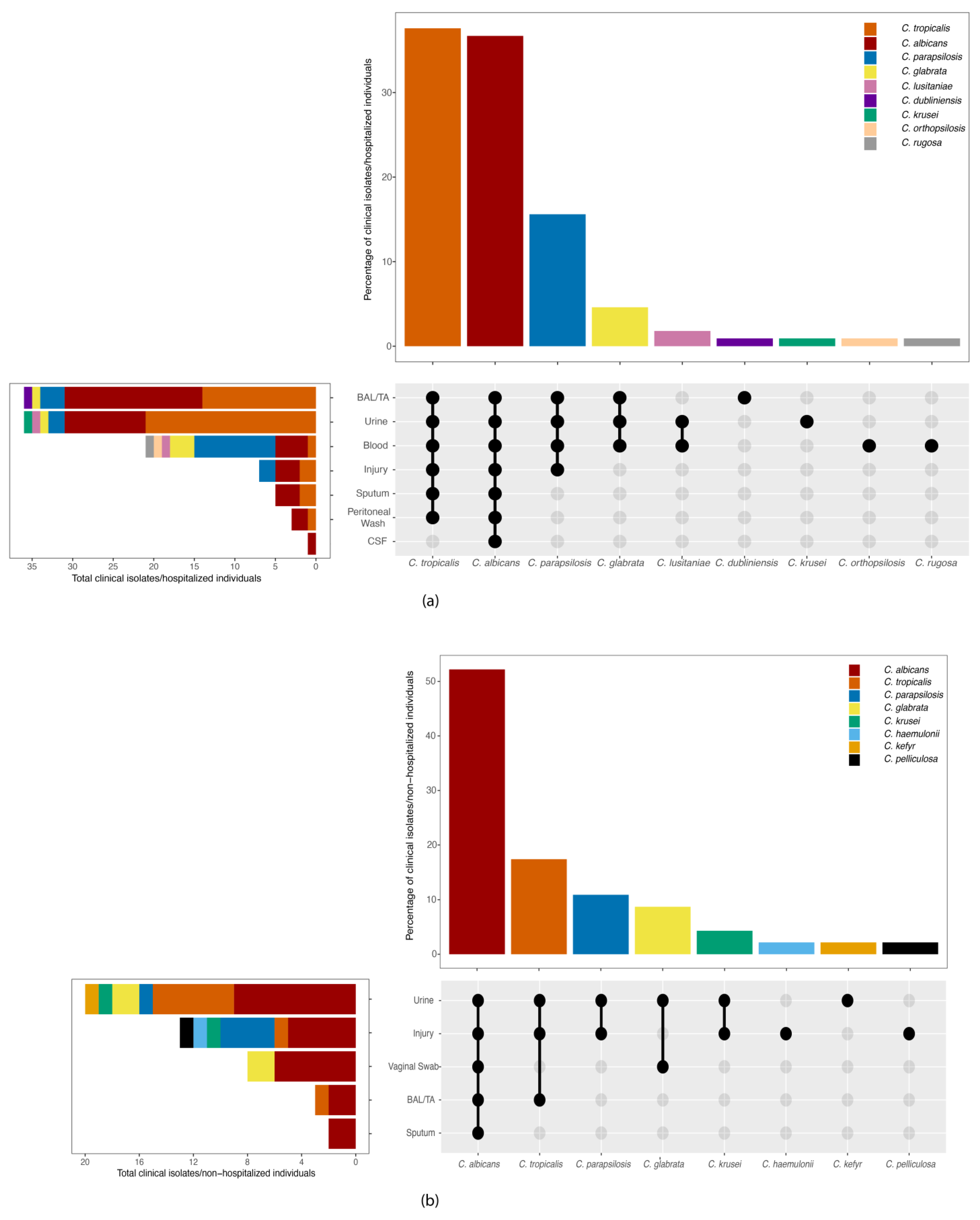 Jof 10 00304 g002 Jof 10 00304 g002