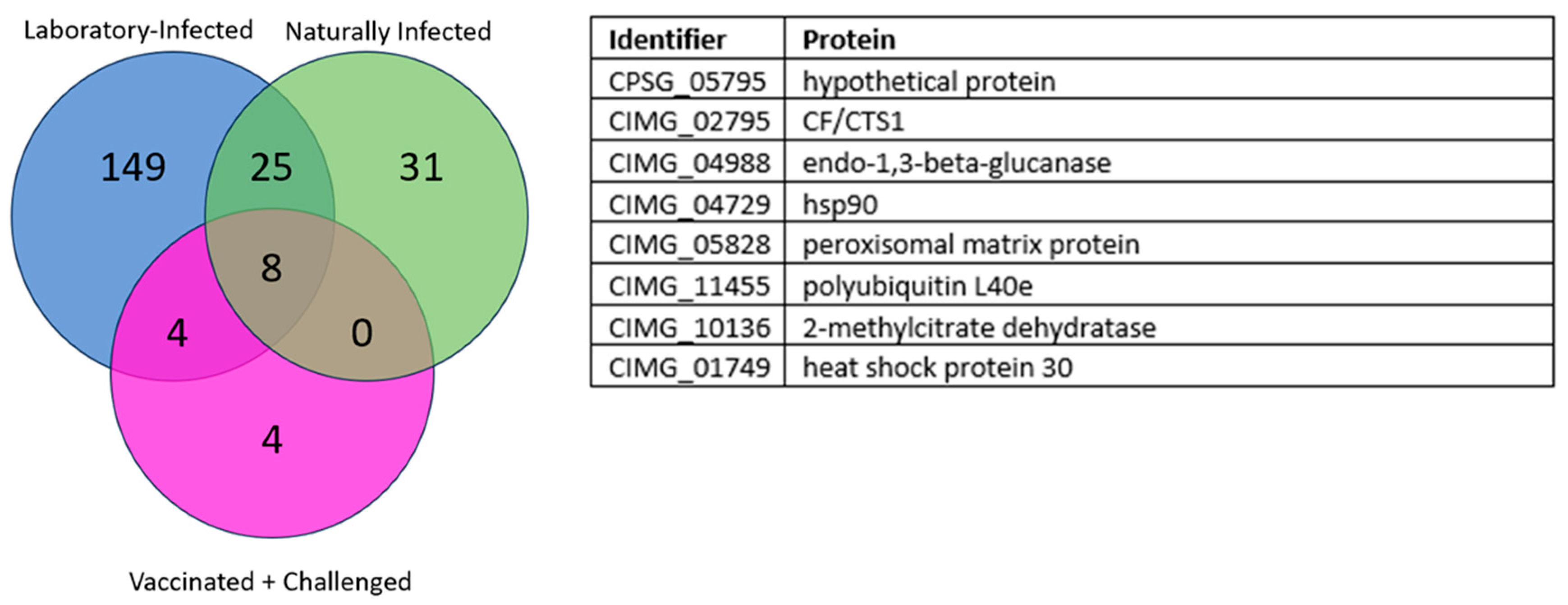 Jof 10 00307 g002 Jof 10 00307 g002