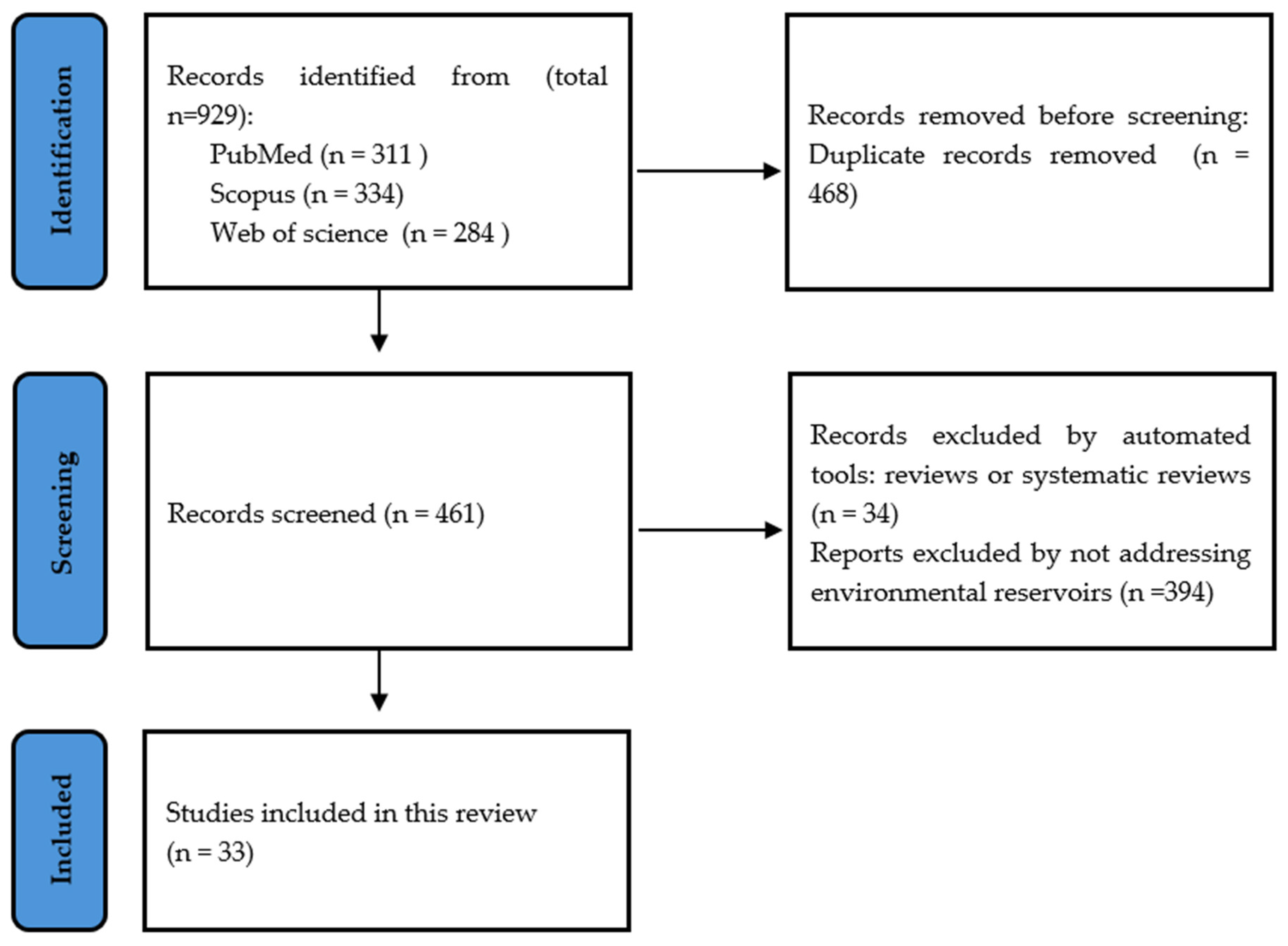 Jof 10 00336 g002 Jof 10 00336 g002
