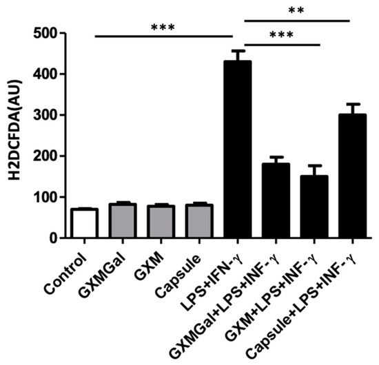 Inhibition of Microbicidal Activity of Canine Macrophages
