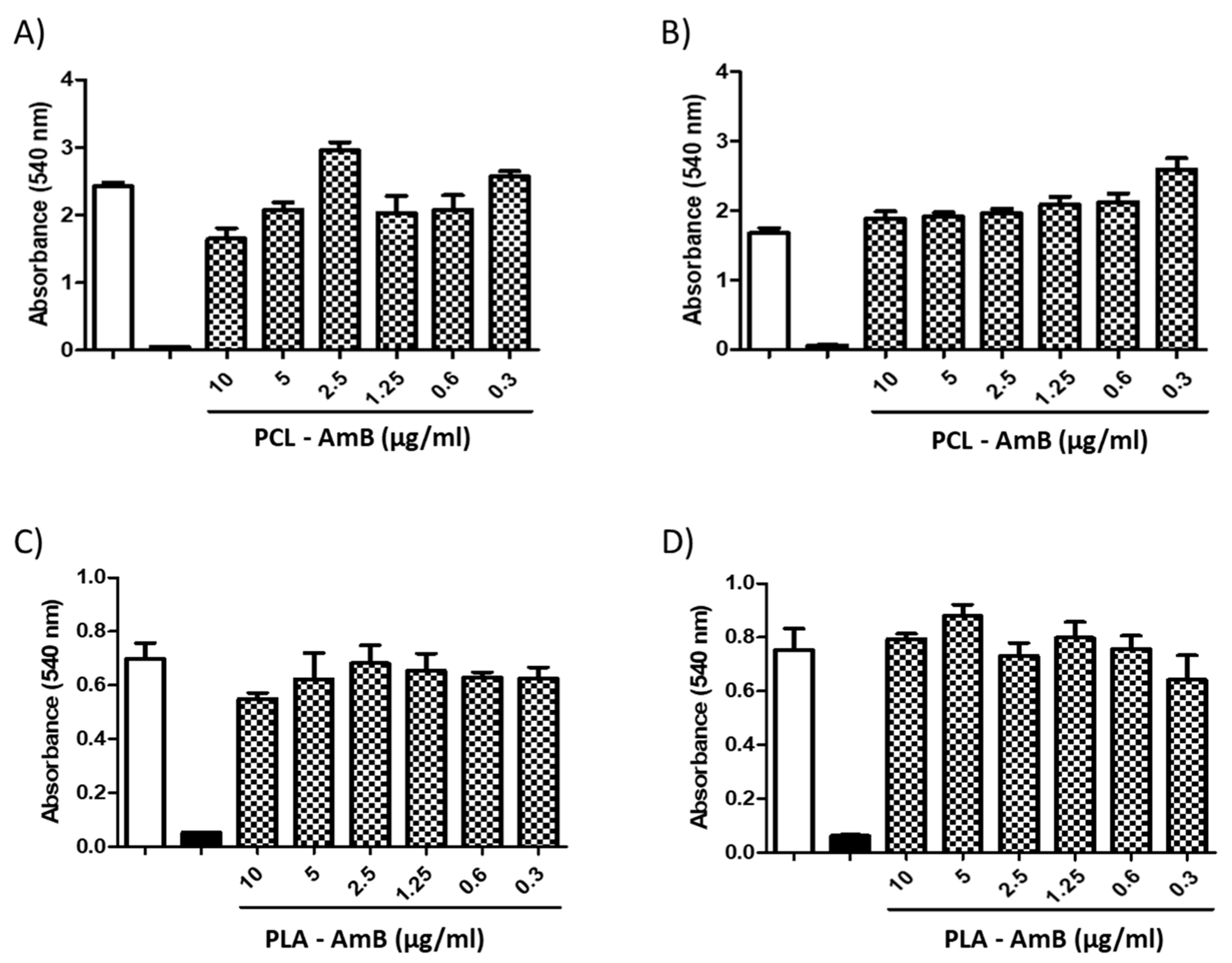 Jof 10 00344 g005 Jof 10 00344 g005