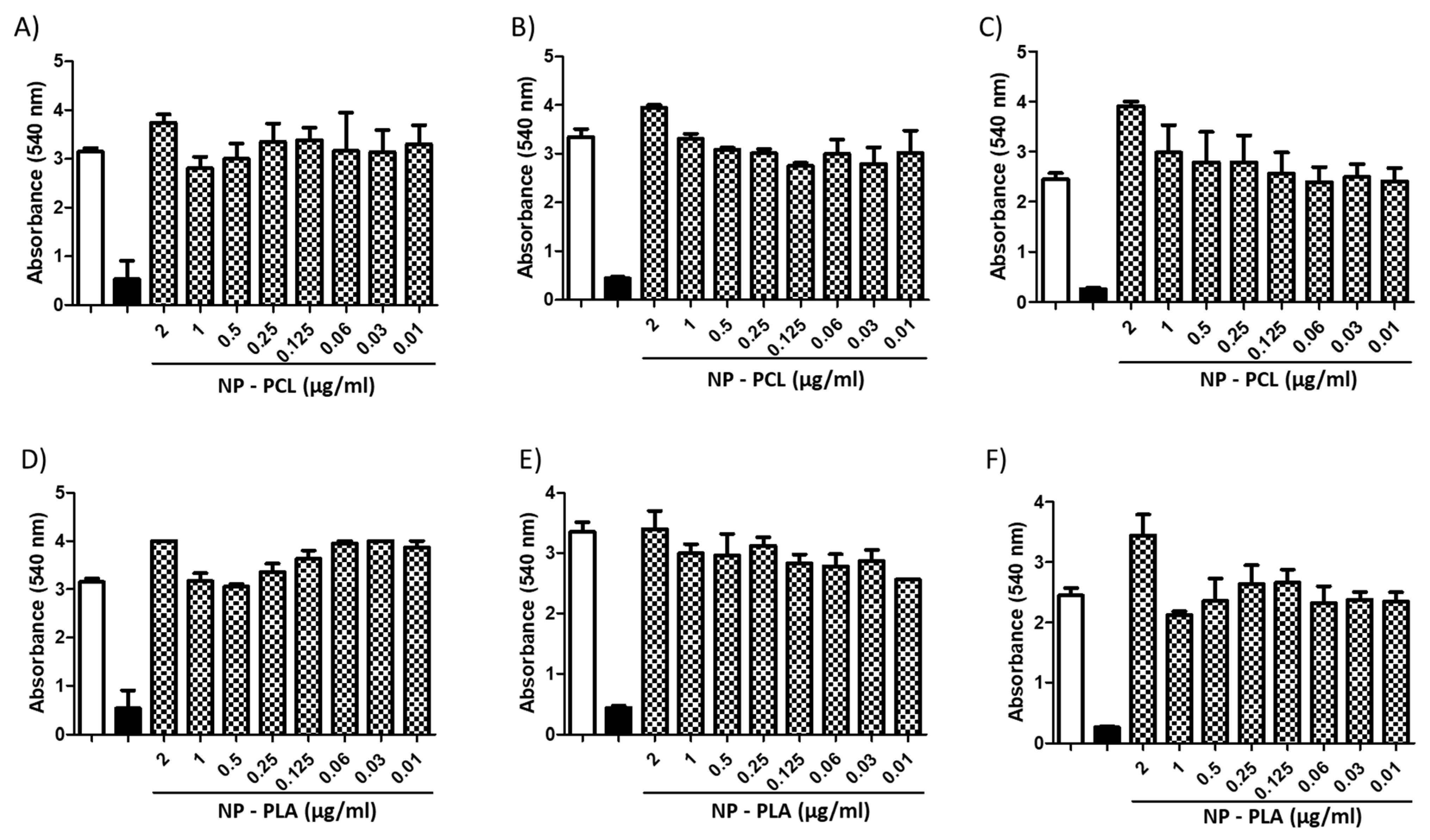 Jof 10 00344 g006 Jof 10 00344 g006
