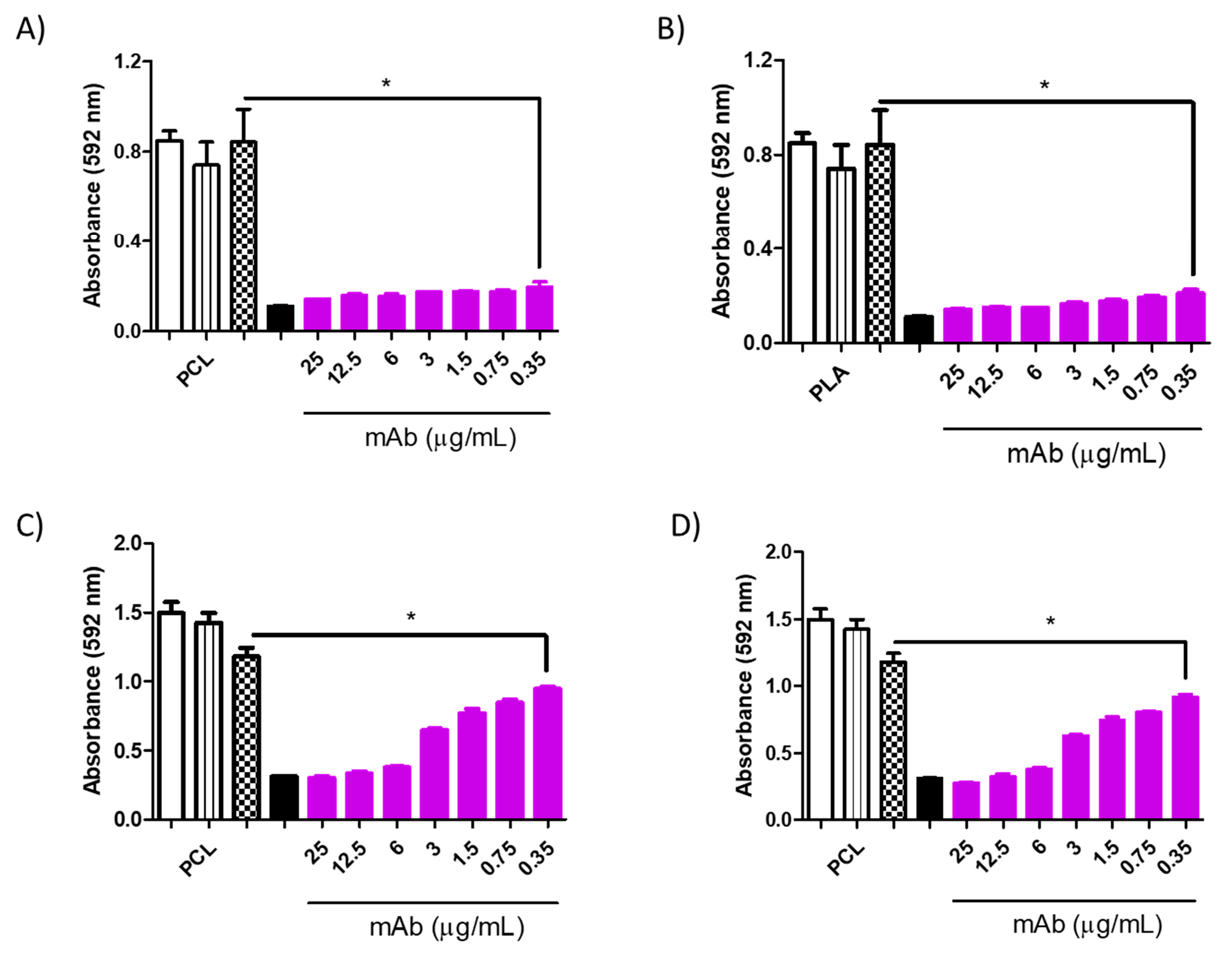 Jof 10 00344 g010 Jof 10 00344 g010