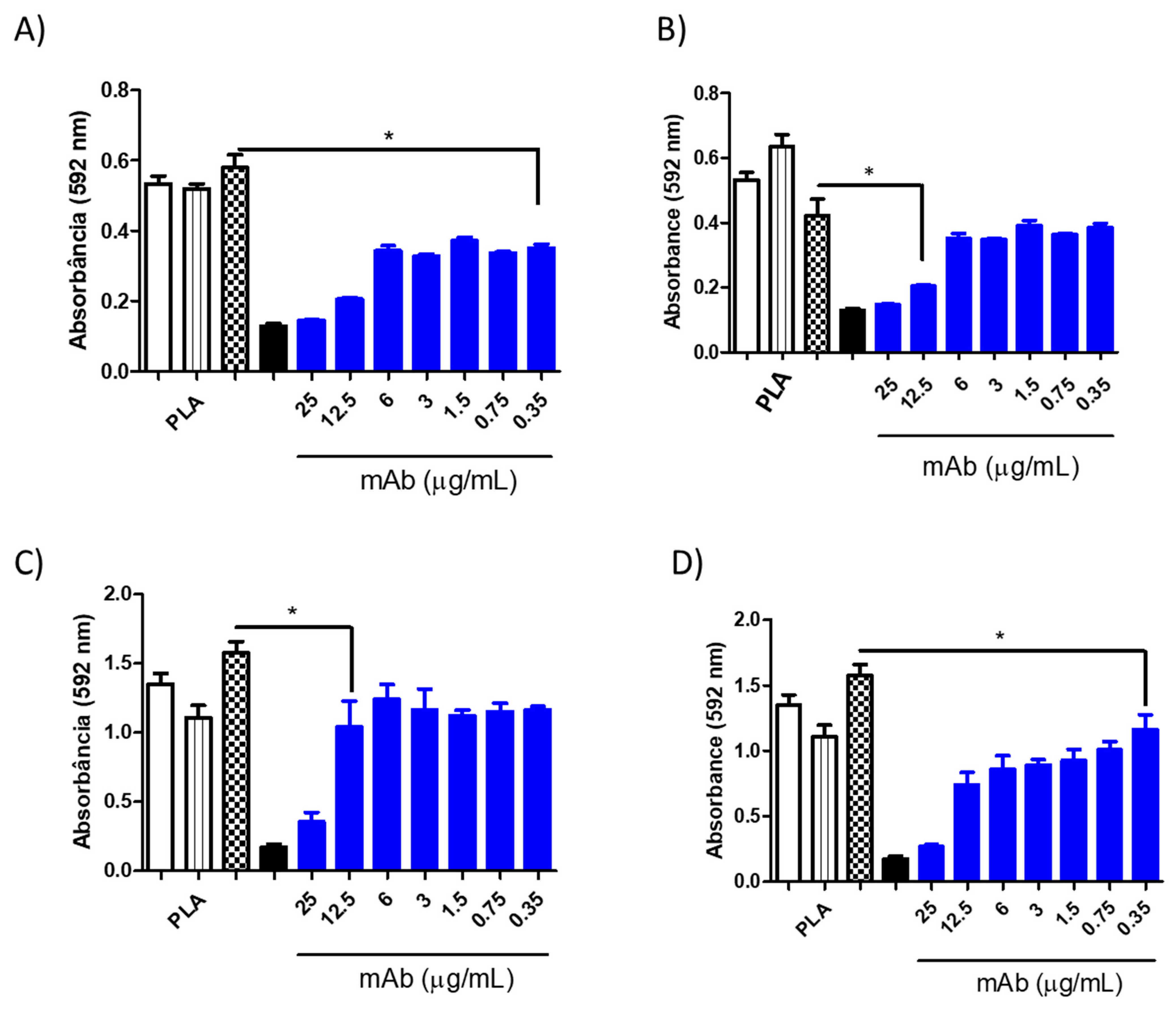 Jof 10 00344 g012 Jof 10 00344 g012