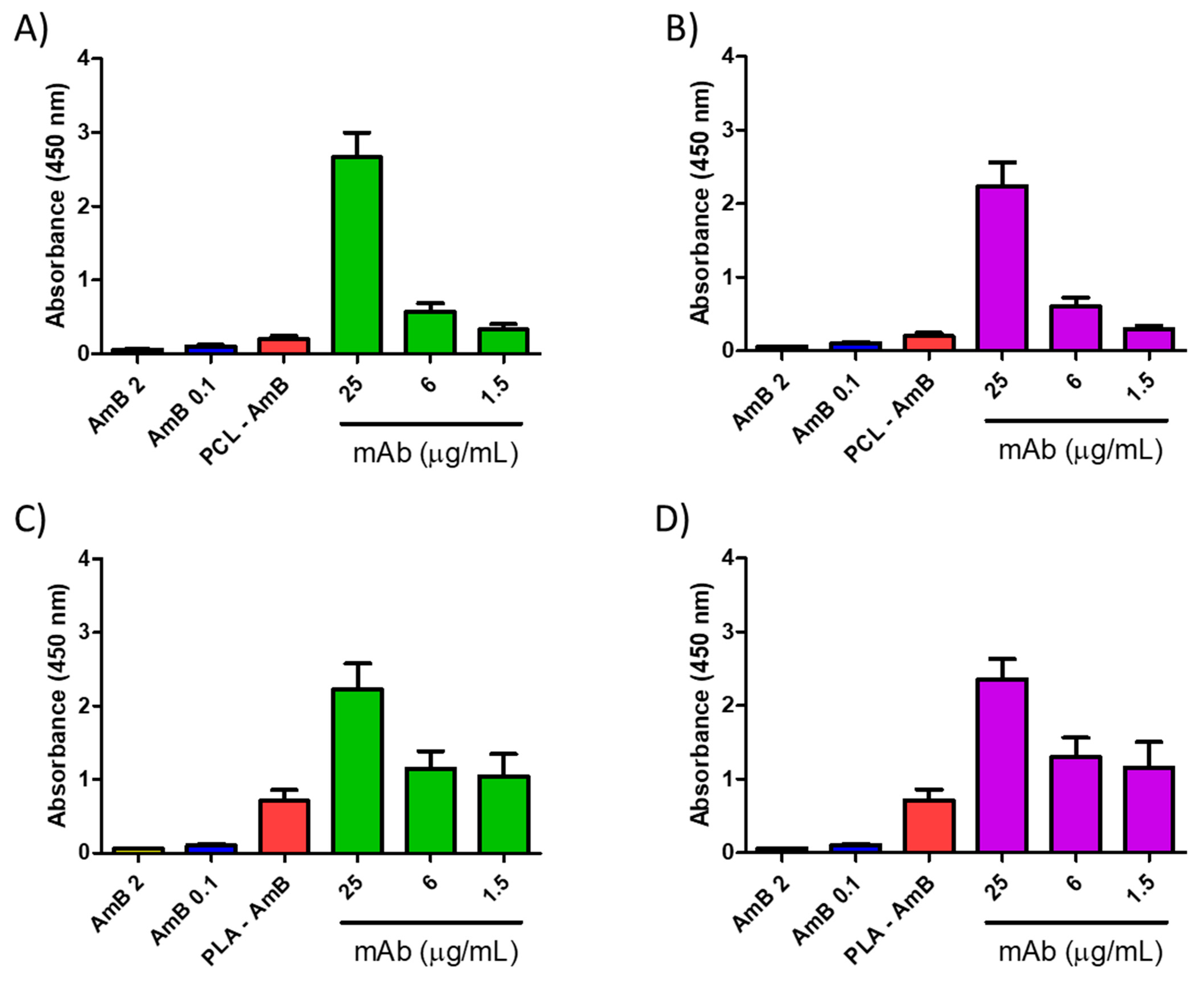 Jof 10 00344 g013 Jof 10 00344 g013