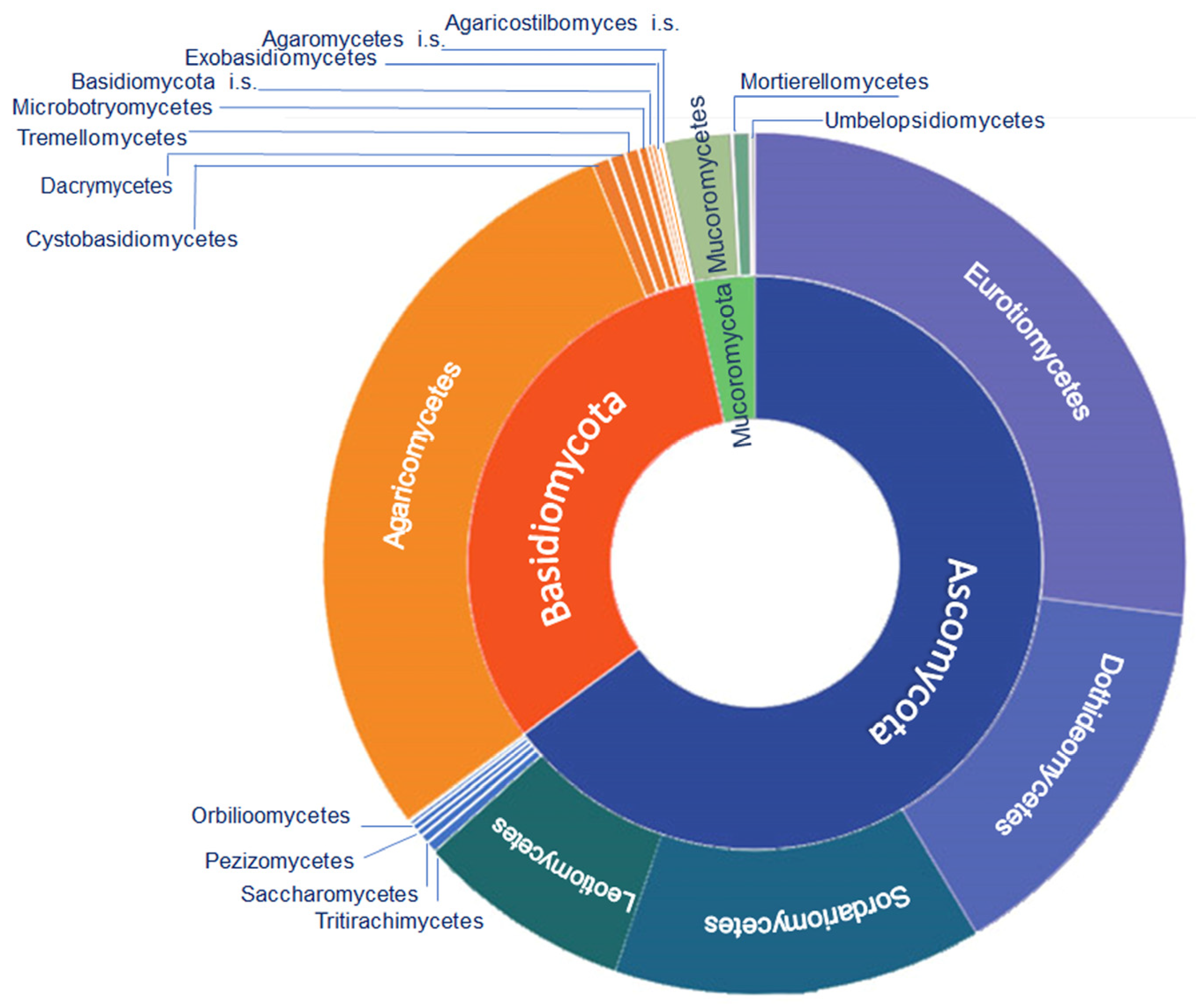 Jof 10 00366 g007 Jof 10 00366 g007