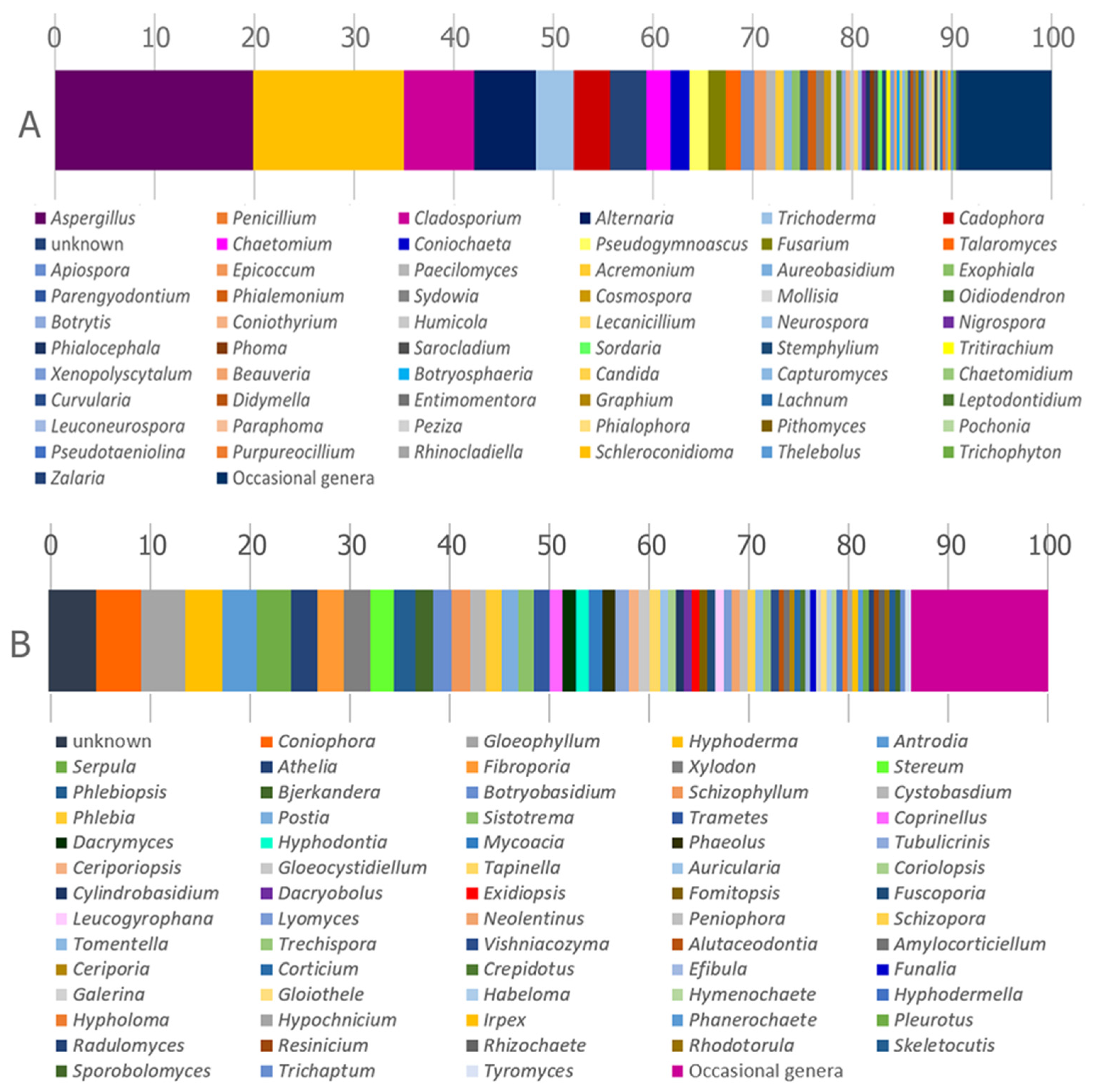 Jof 10 00366 g009 Jof 10 00366 g009