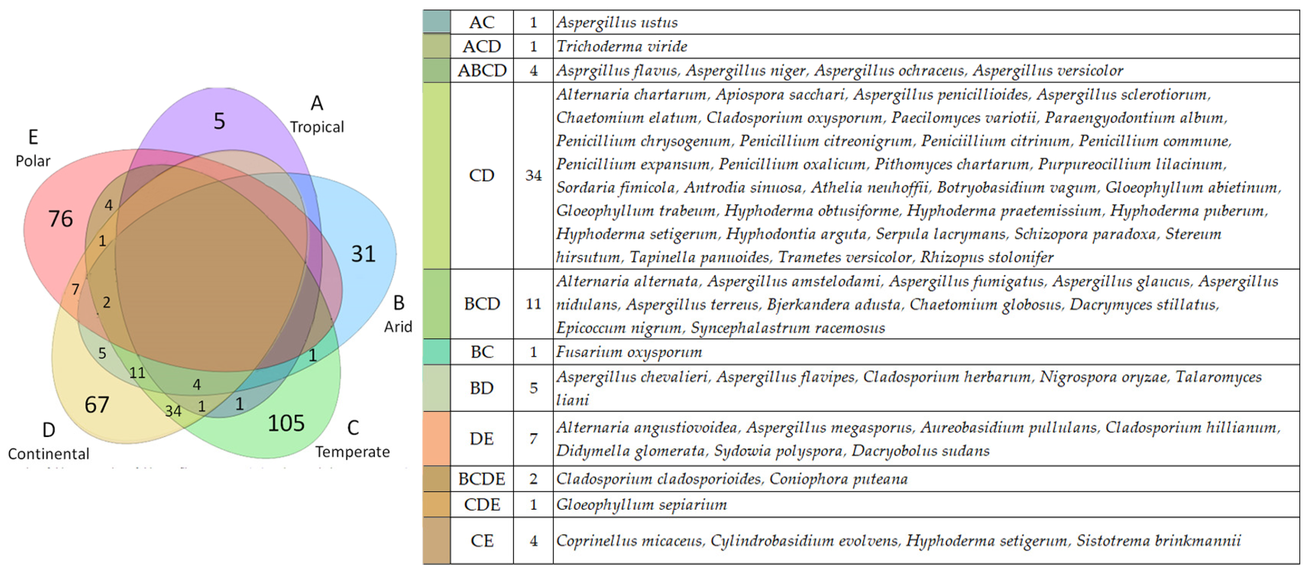 Jof 10 00366 g010 Jof 10 00366 g010