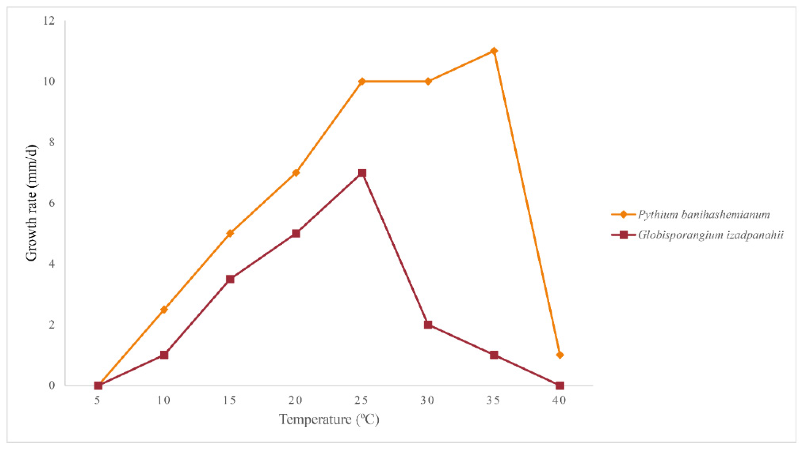 Jof 10 00405 g006 Jof 10 00405 g006
