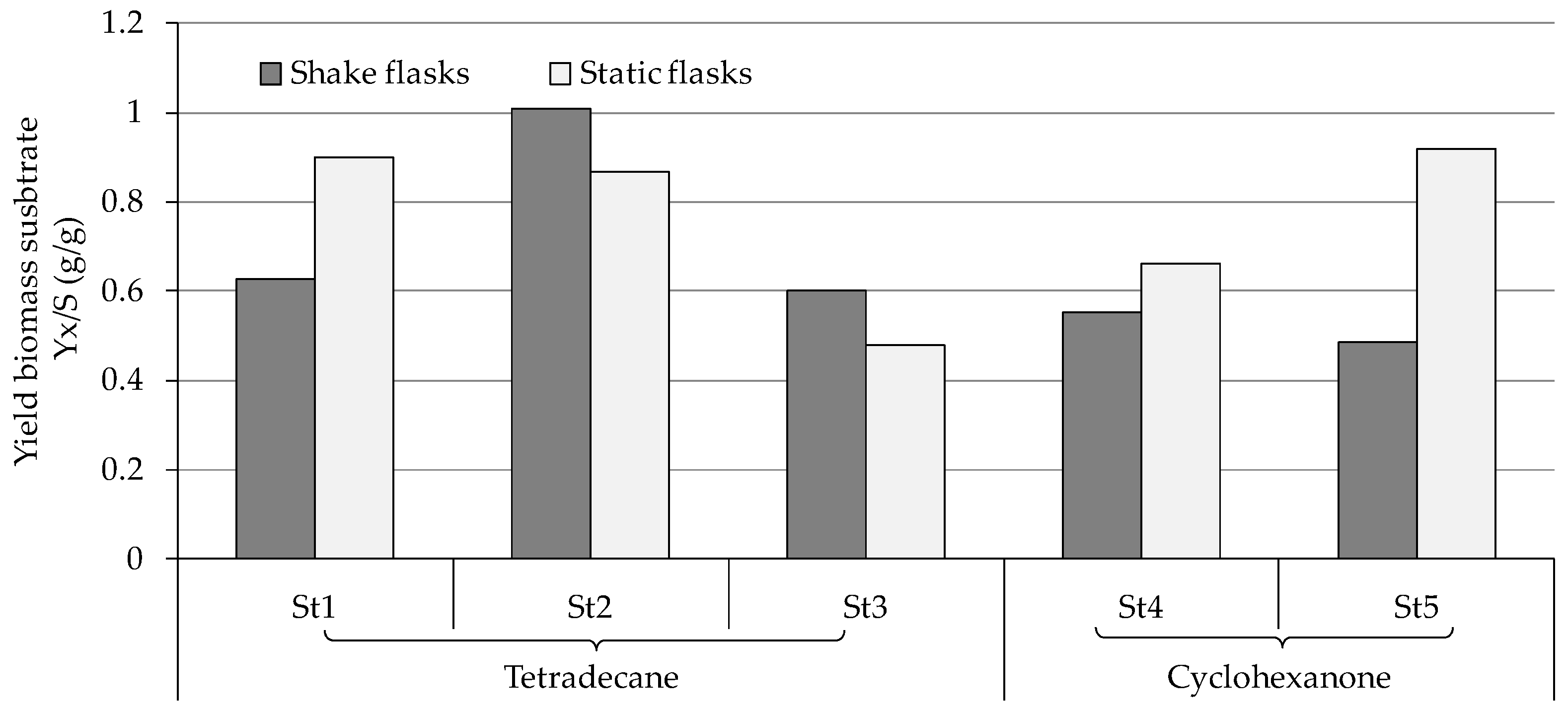 Jof 10 00436 g003 Jof 10 00436 g003