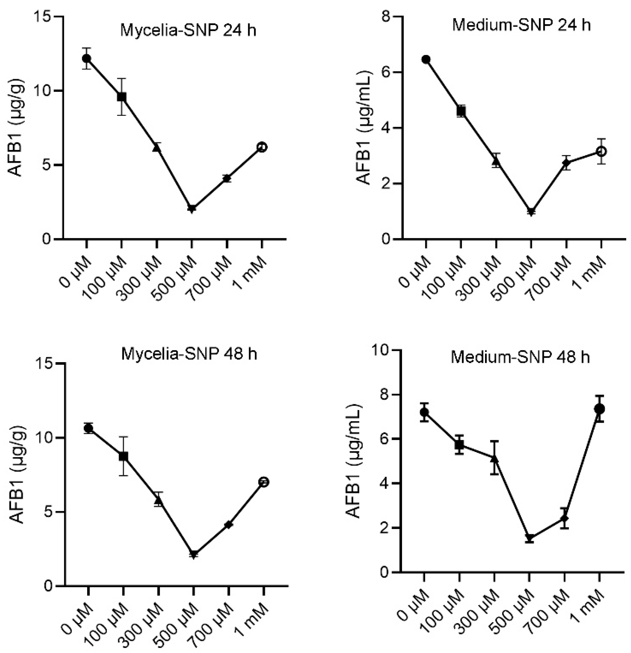 Jof 10 00437 g001 Jof 10 00437 g001