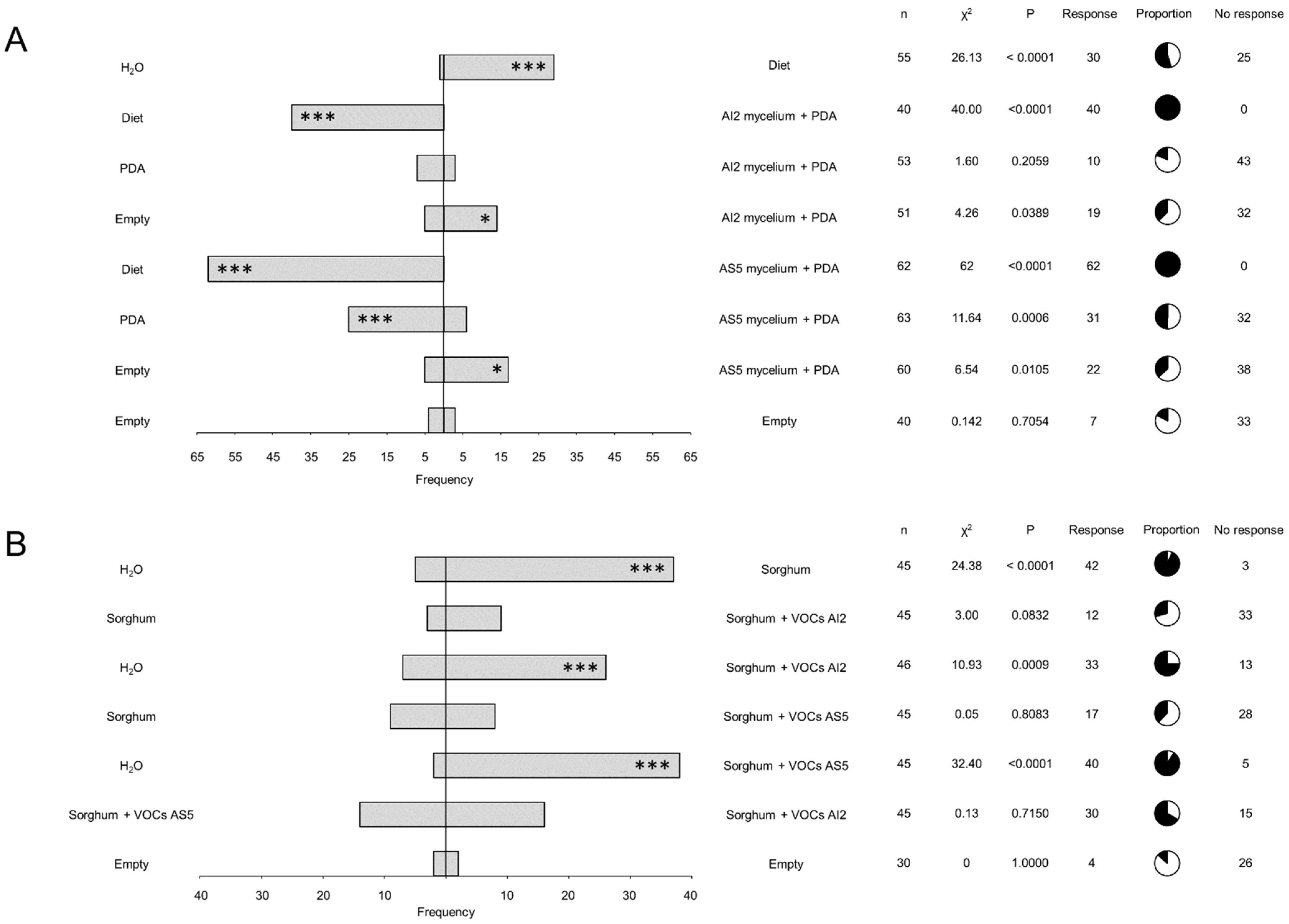Jof 10 00438 g003 Jof 10 00438 g003