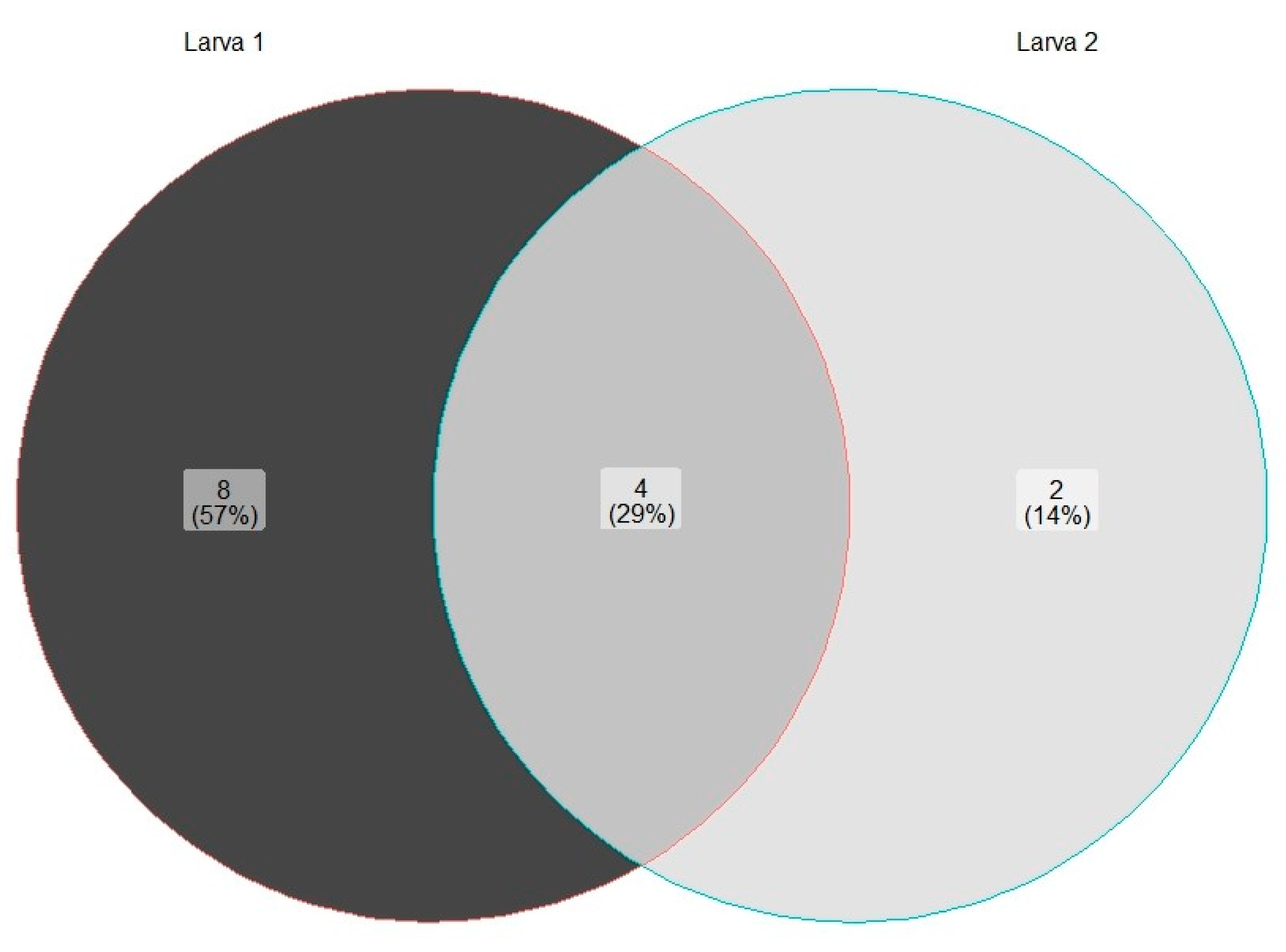 Jof 10 00442 g005 Jof 10 00442 g005