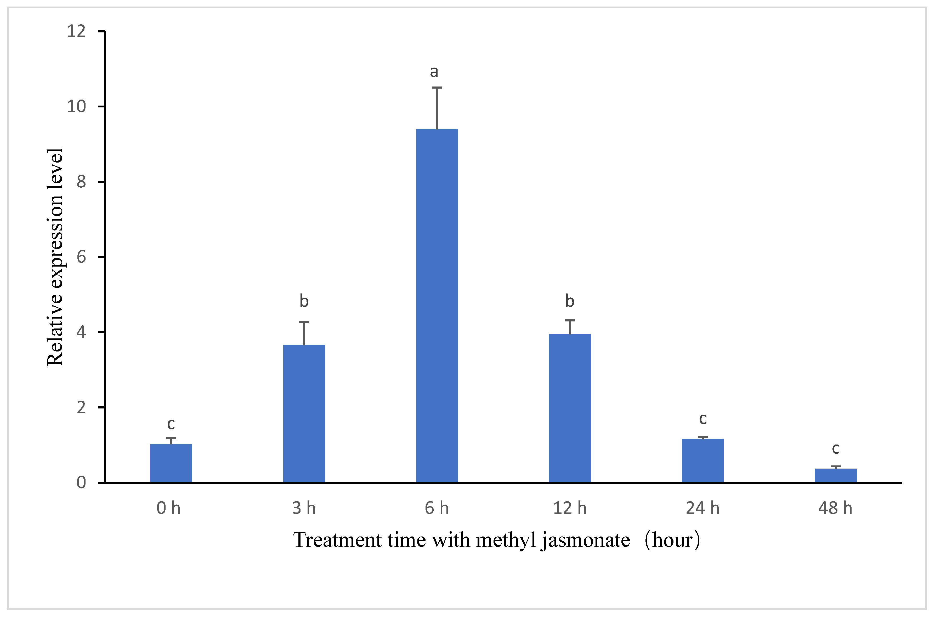Jof 10 00445 g003 Jof 10 00445 g003