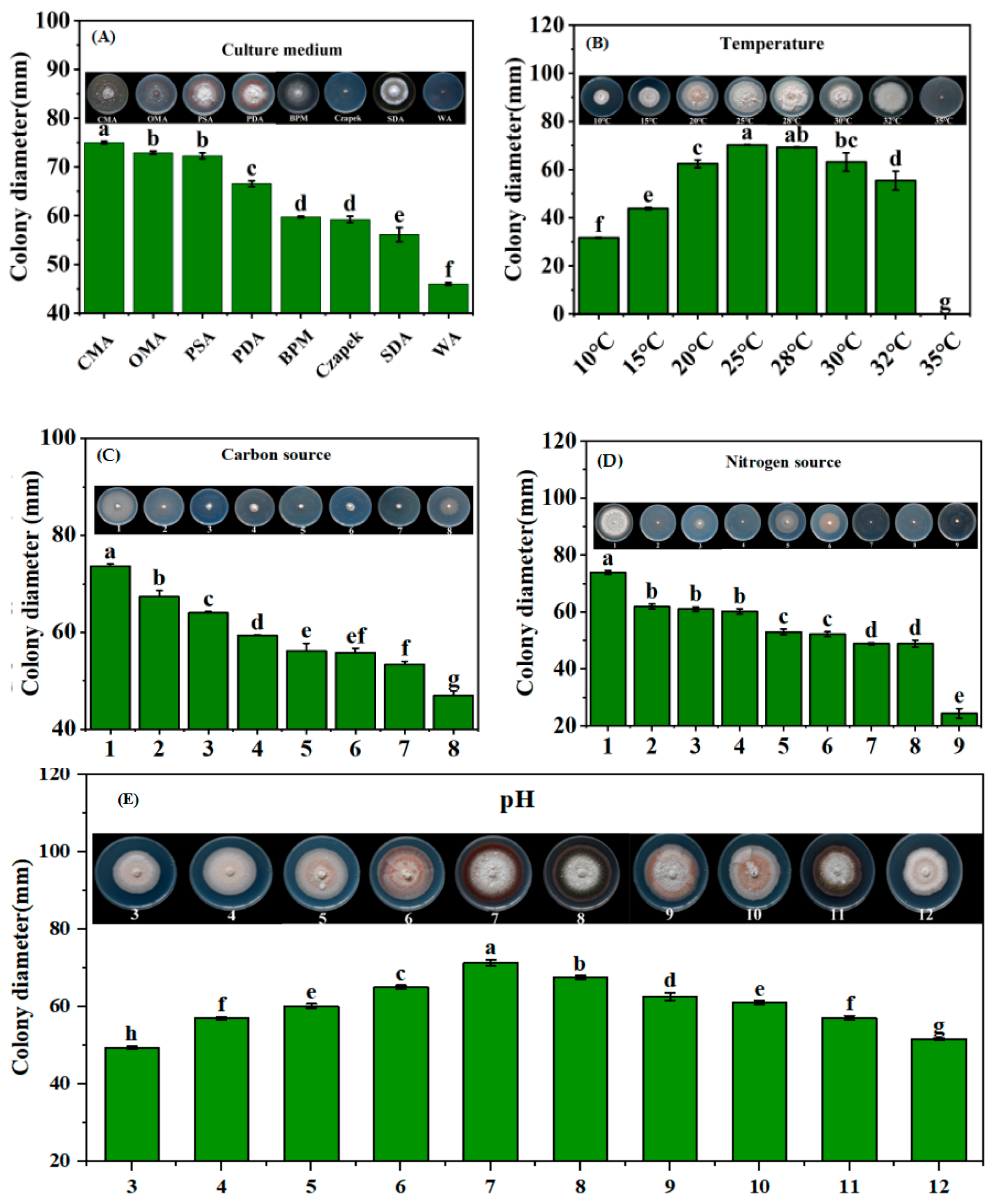 Jof 10 00486 g005 Jof 10 00486 g005