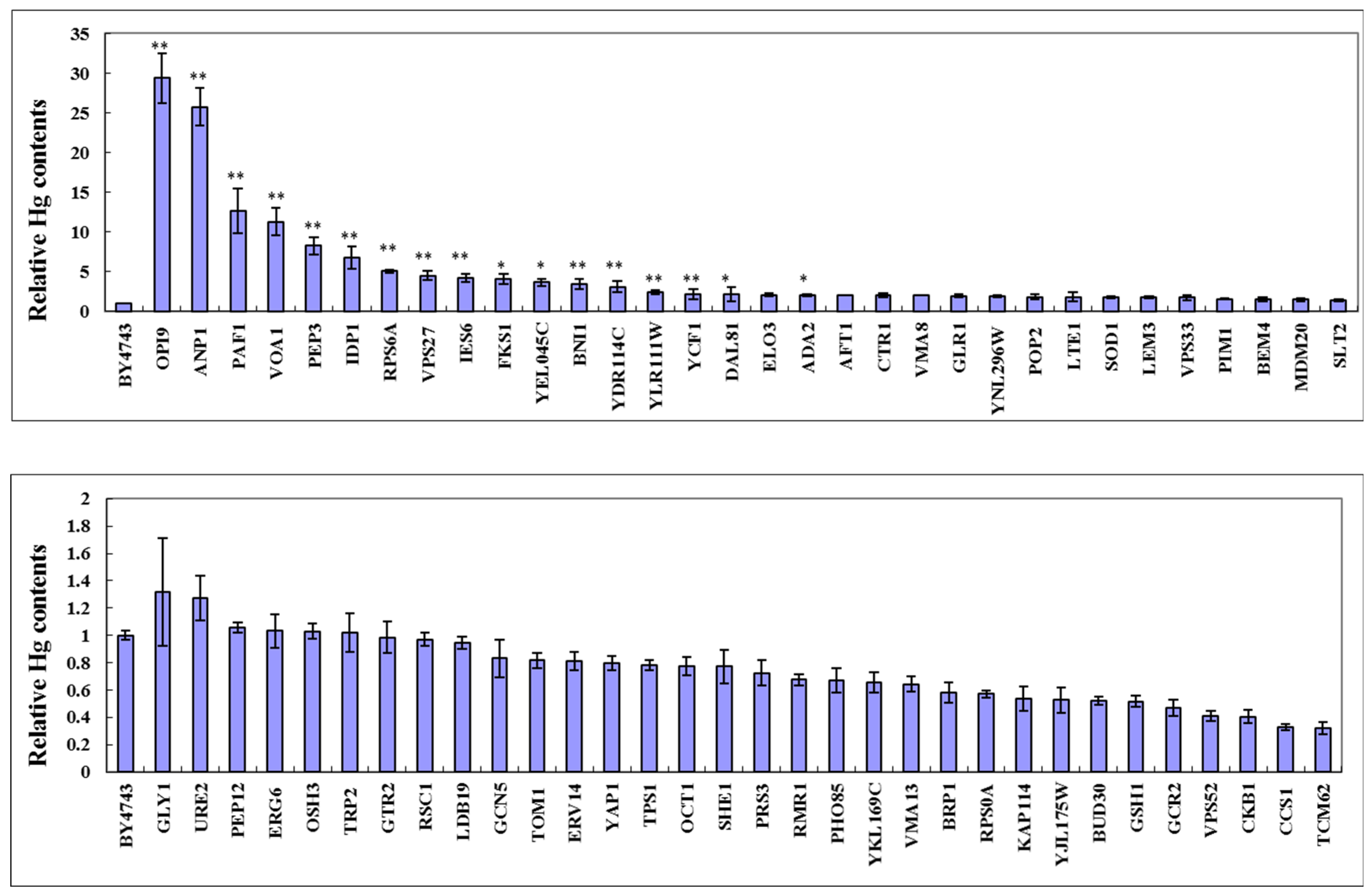 Jof 10 00492 g003 Jof 10 00492 g003