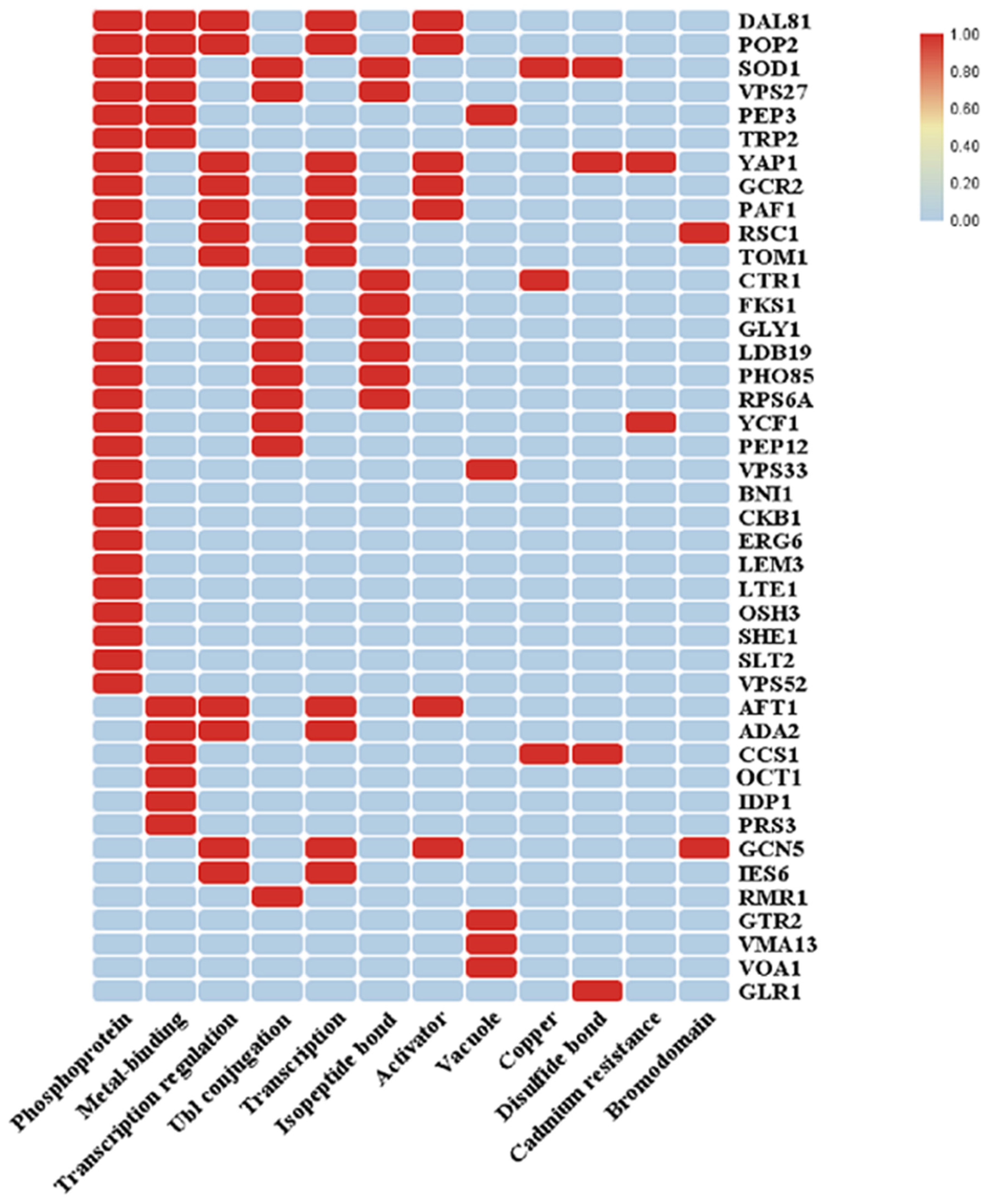 Jof 10 00492 g005 Jof 10 00492 g005