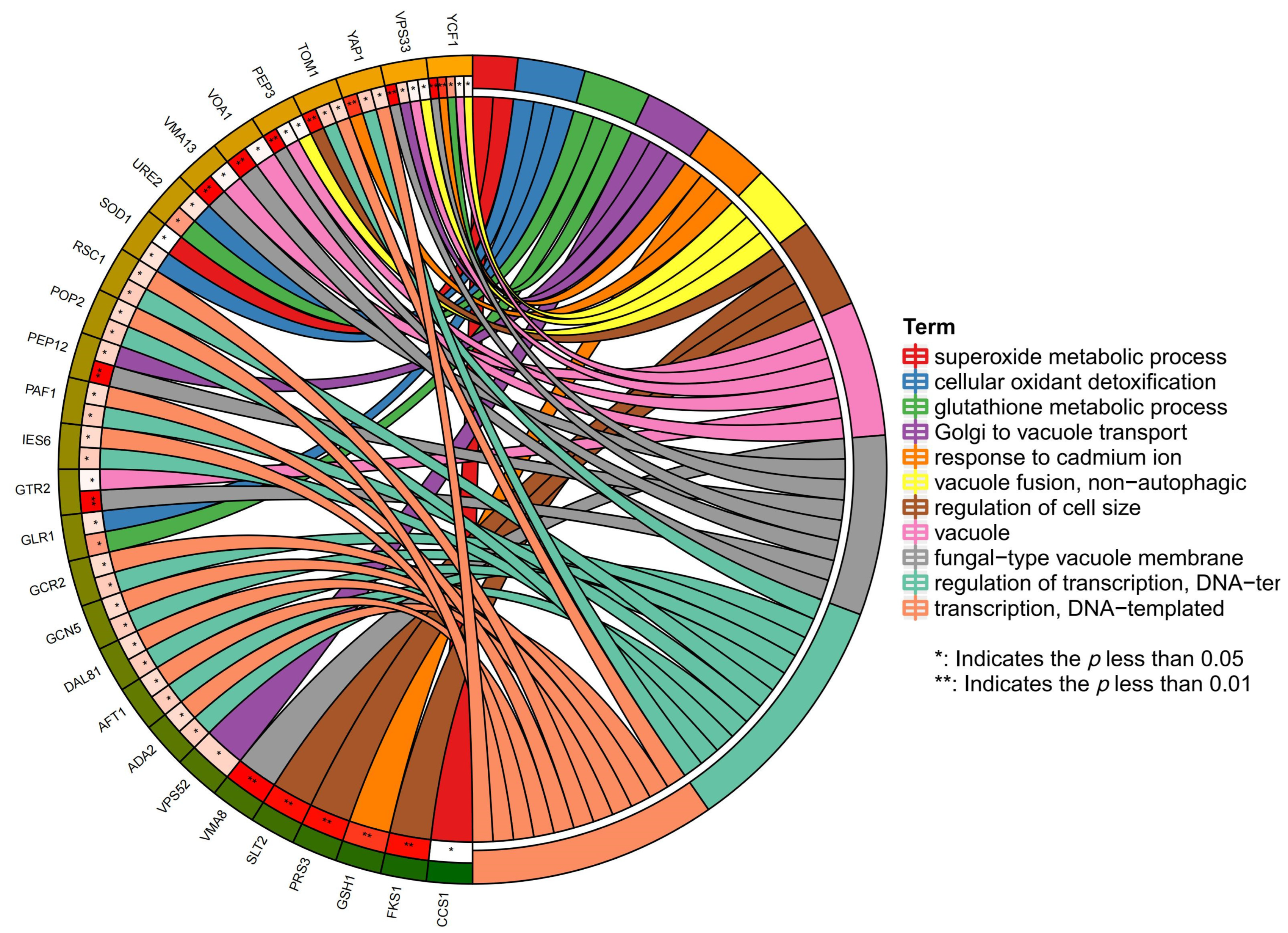 Jof 10 00492 g006 Jof 10 00492 g006