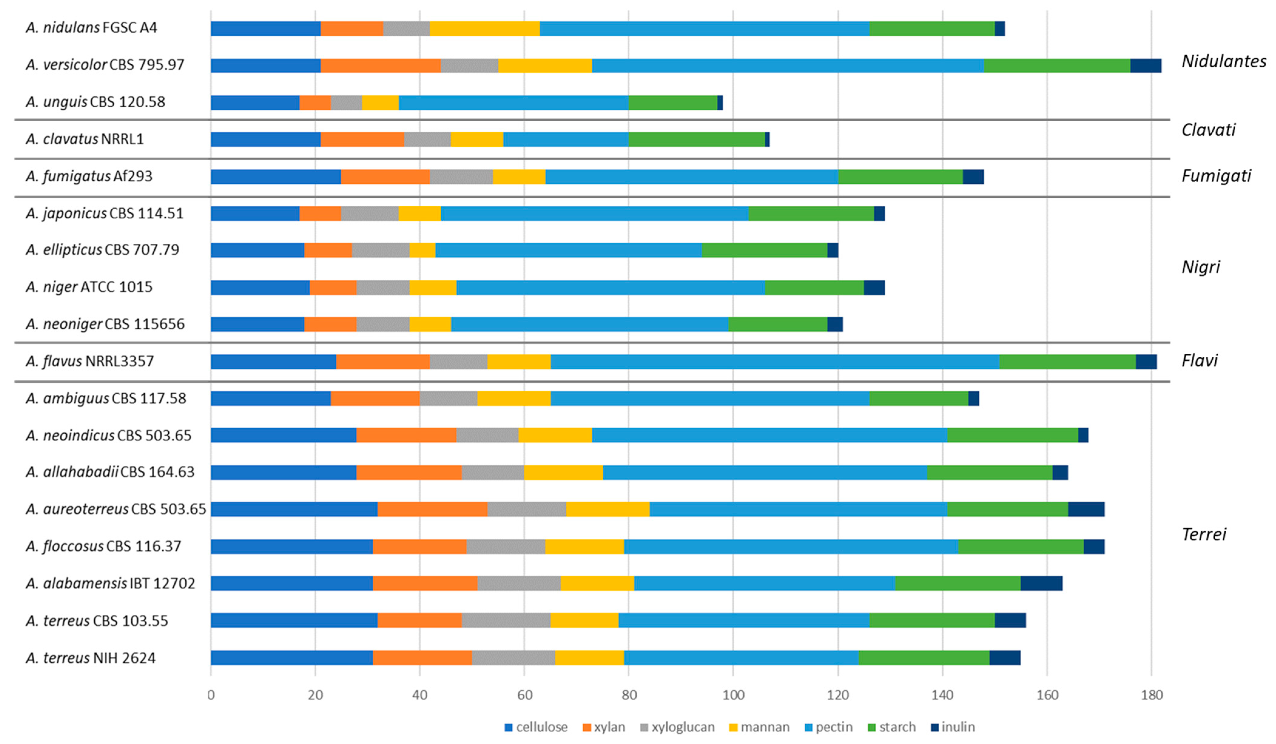 Jof 10 00507 g005 Jof 10 00507 g005