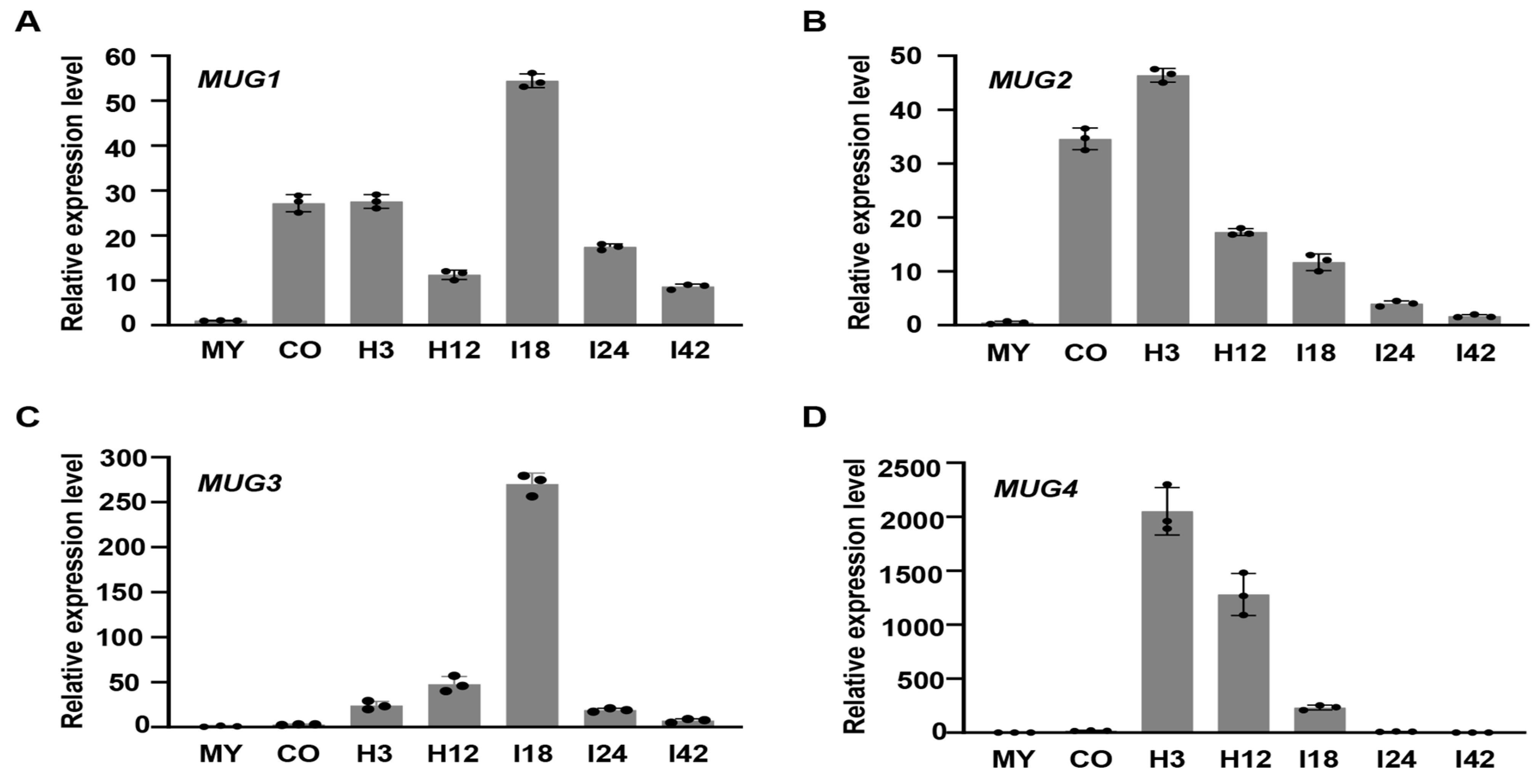 Jof 10 00511 g001 Jof 10 00511 g001