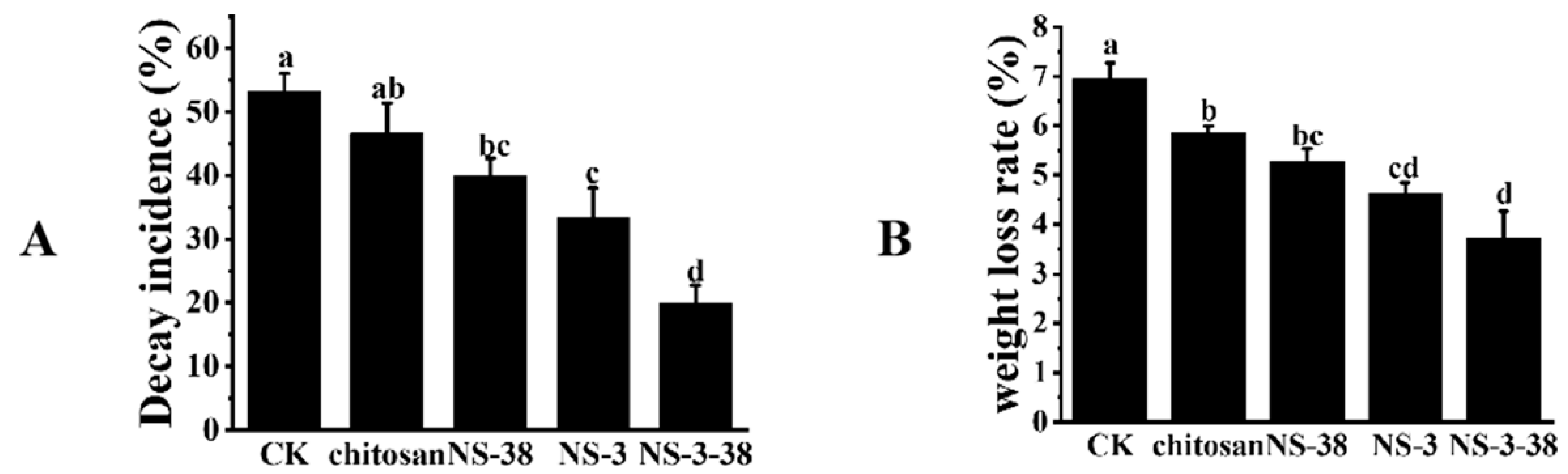 Jof 10 00573 g006 Jof 10 00573 g006